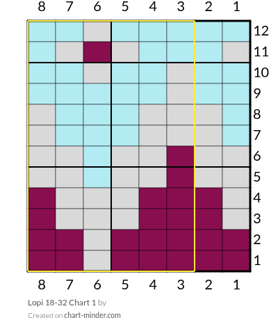 Lopi 18-32 Chart 1