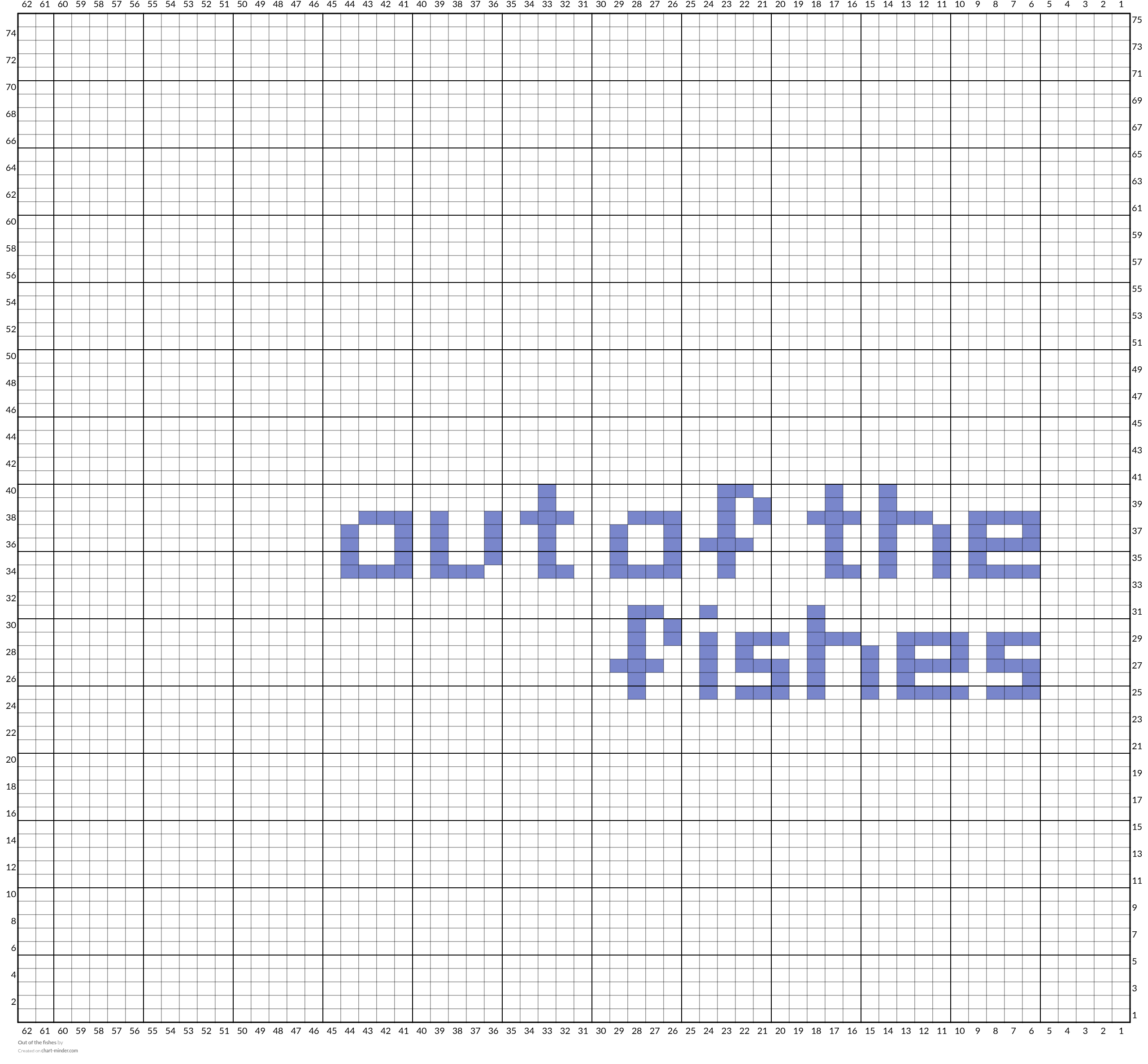 Out of the fishes