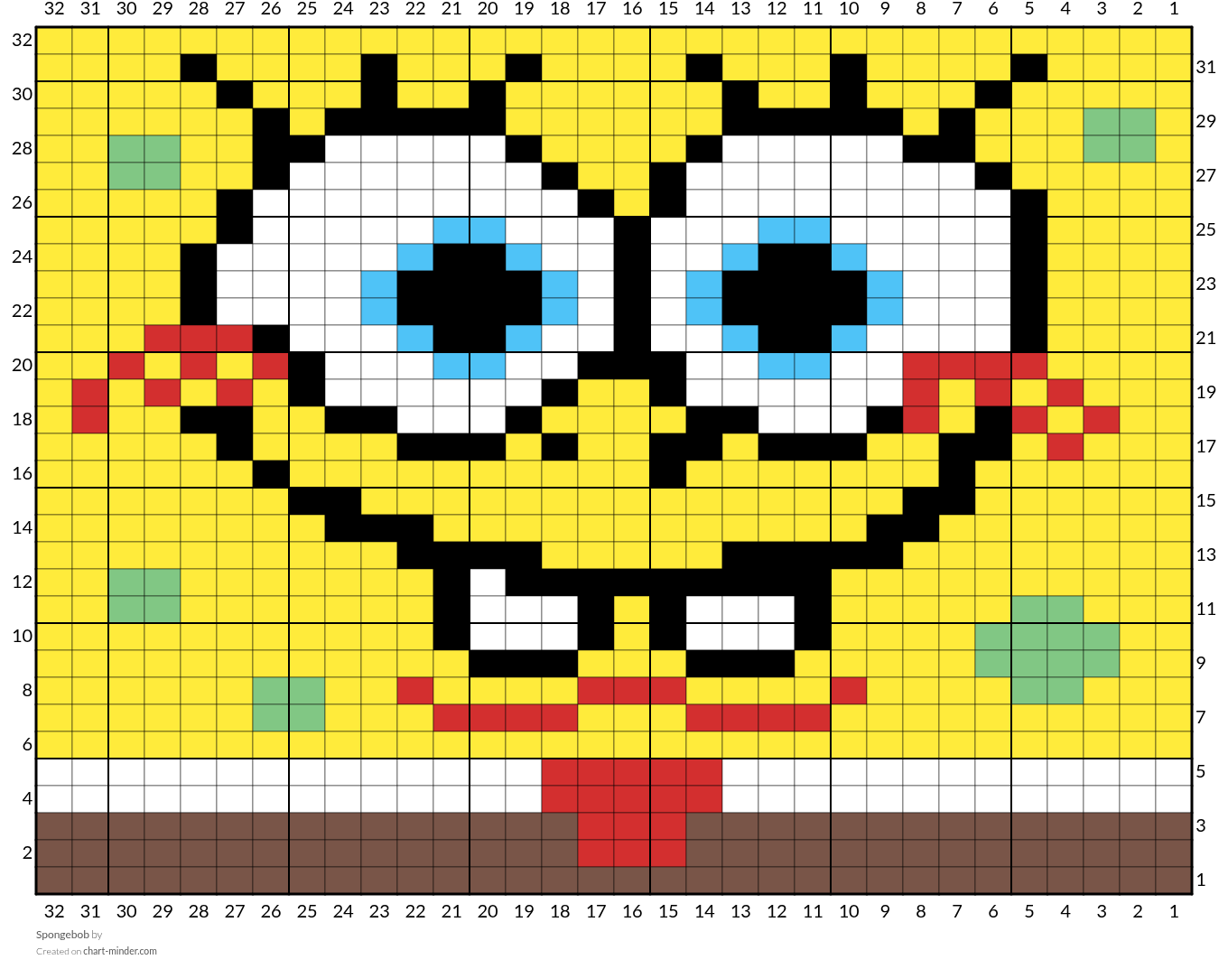Spongebob
