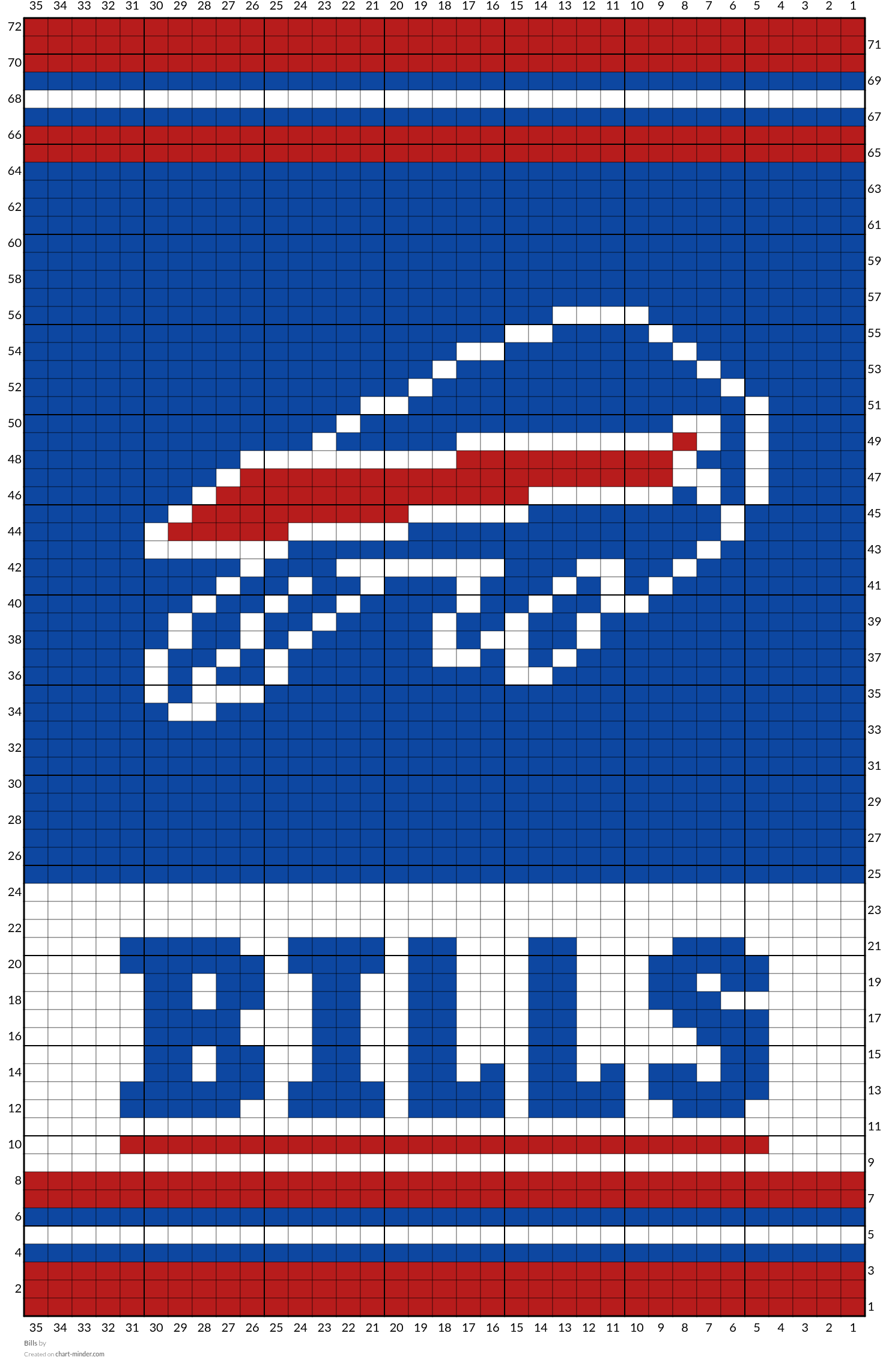 Bills