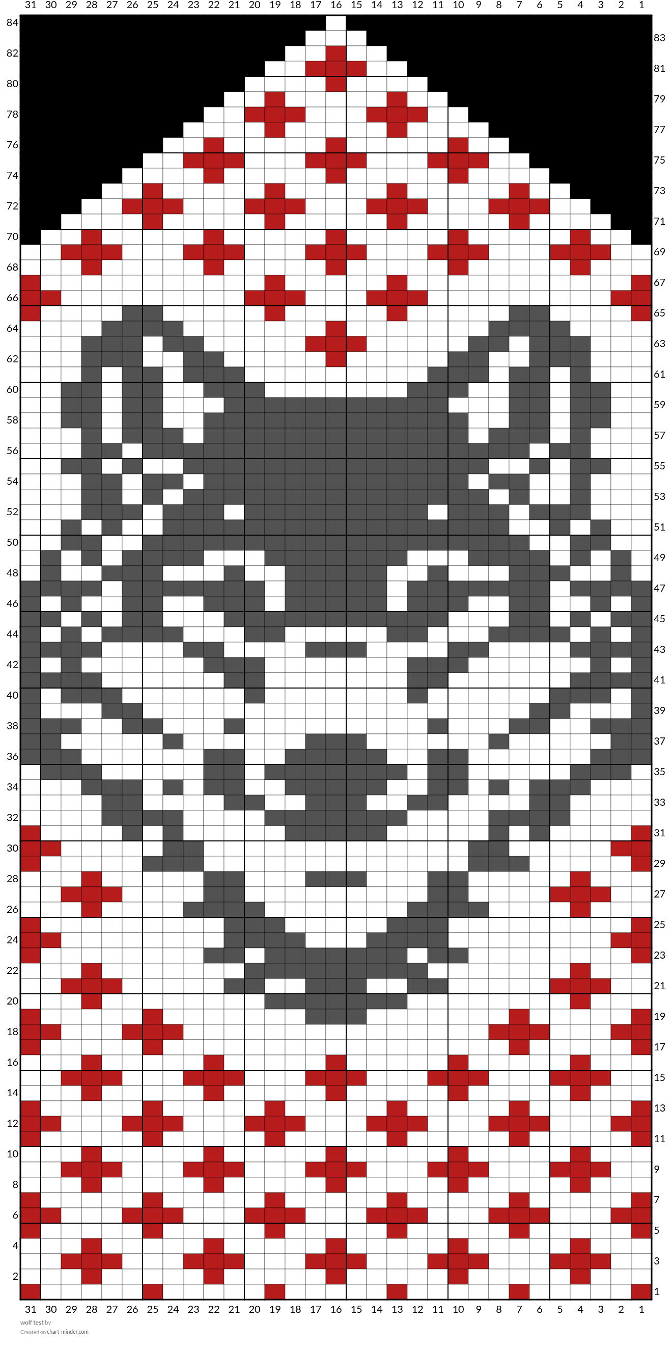 wolf test