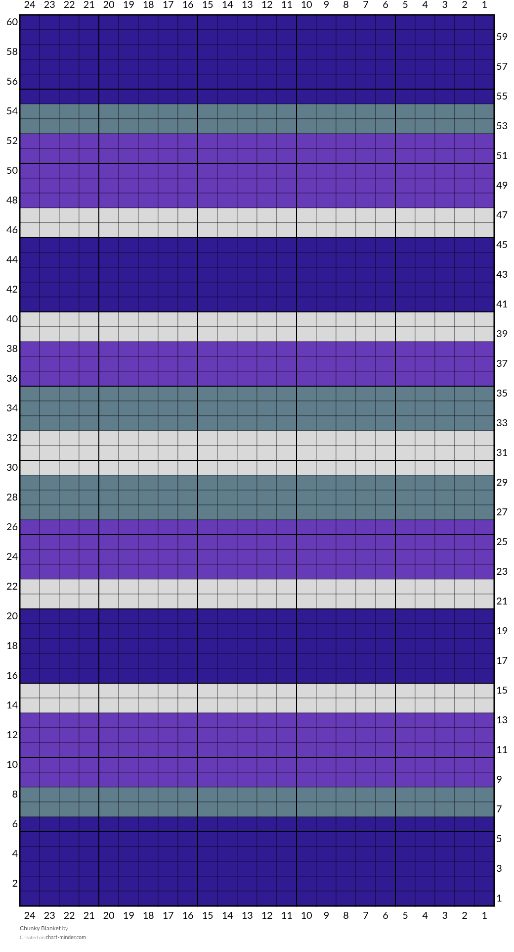 Chunky Blanket