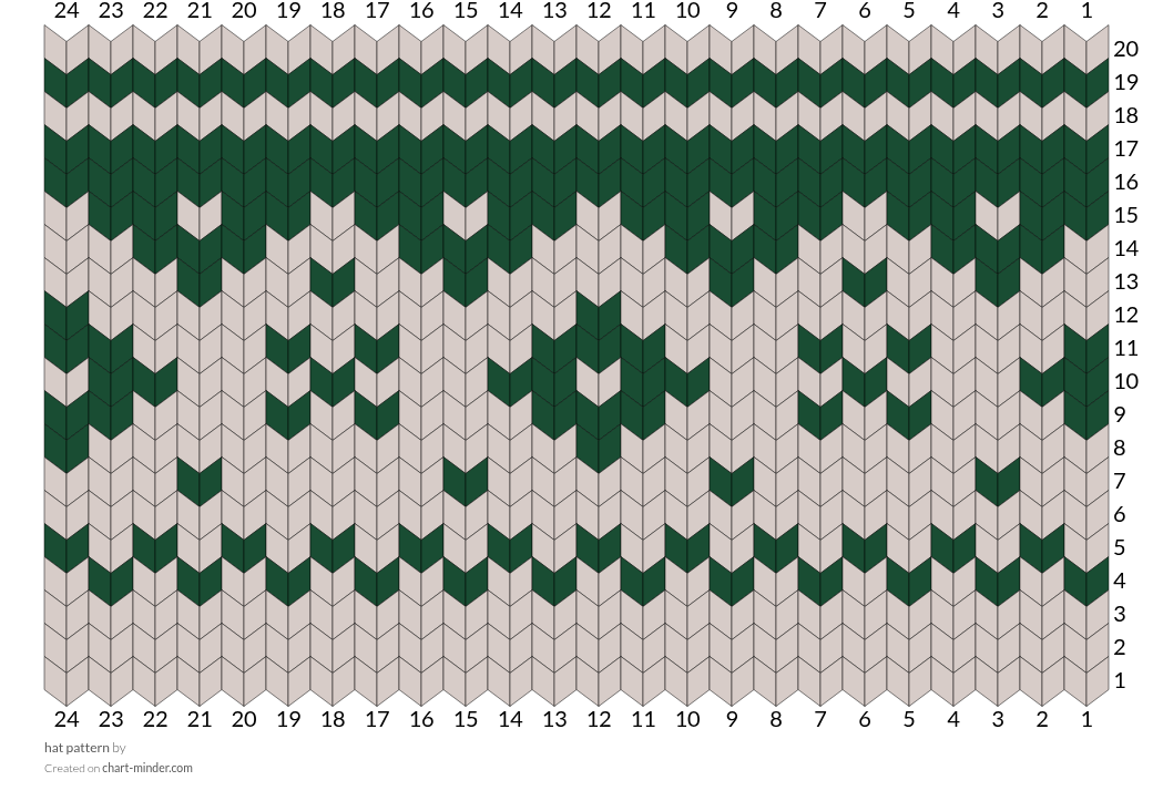 hat pattern
