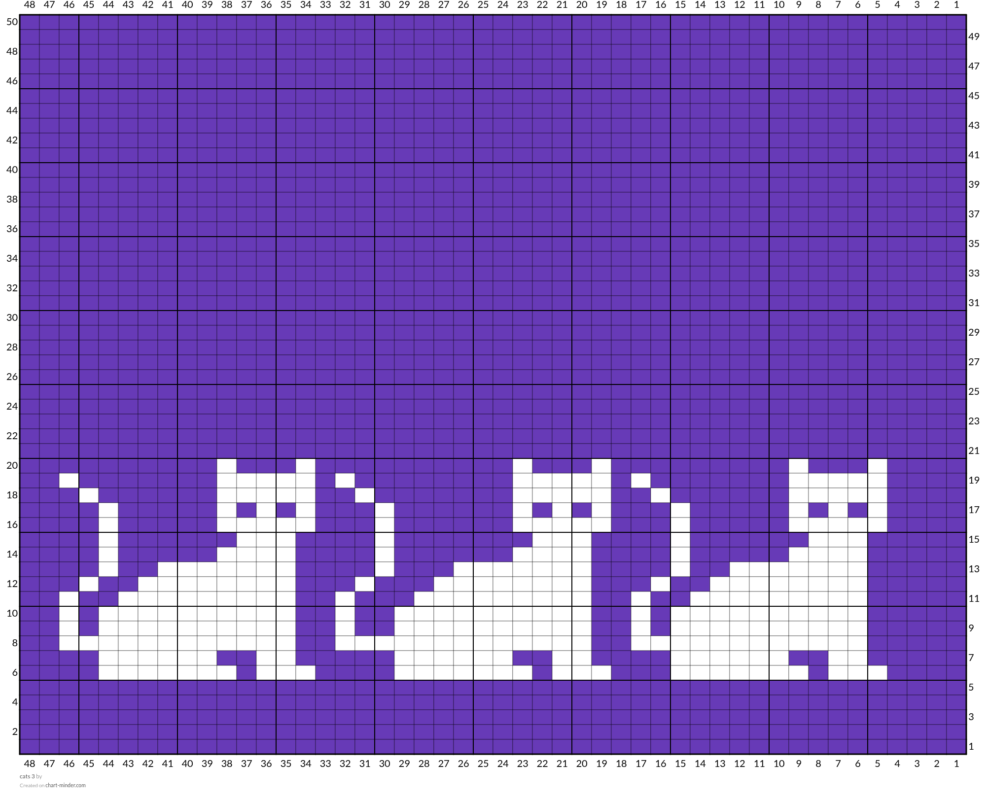 cats 3