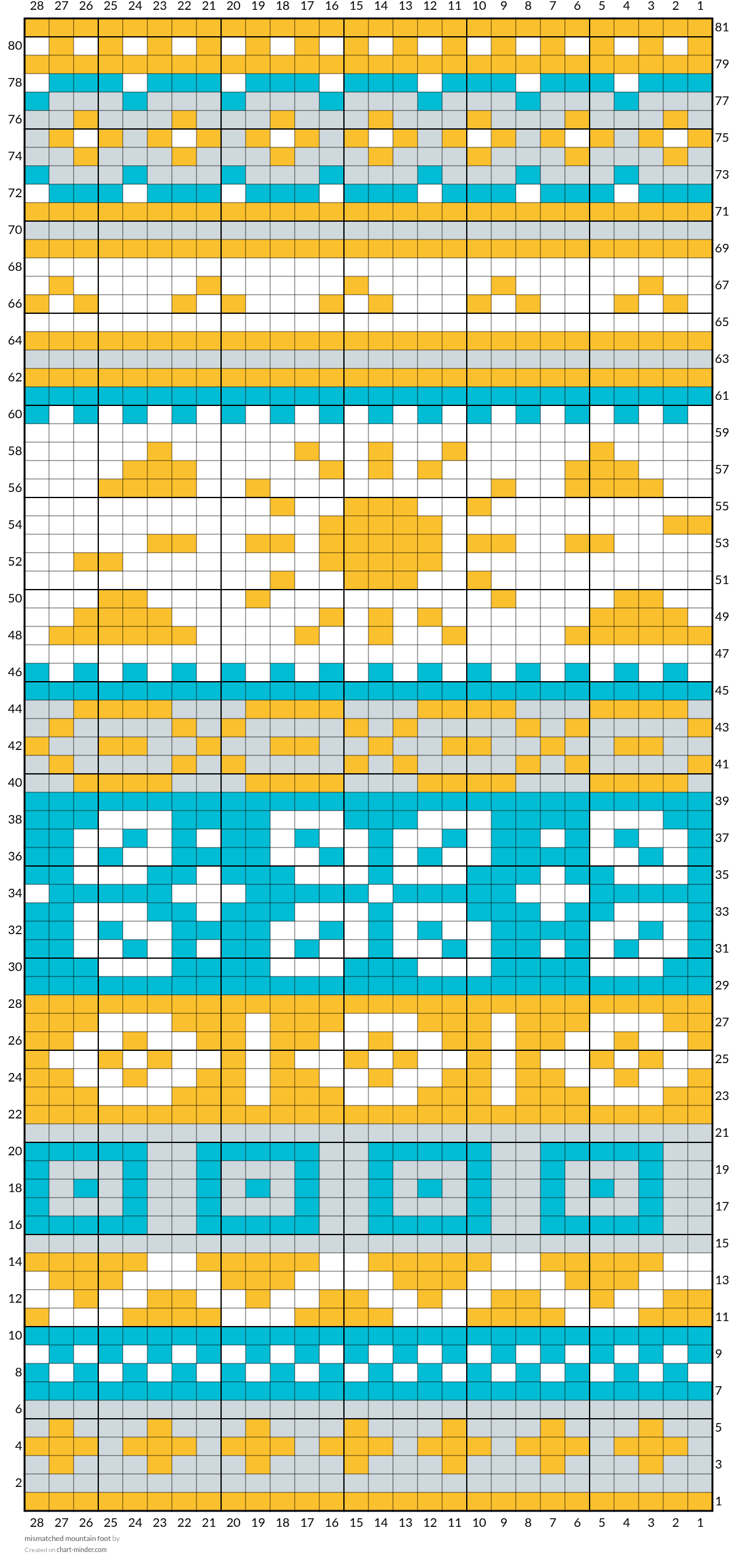 mismatched mountain foot 