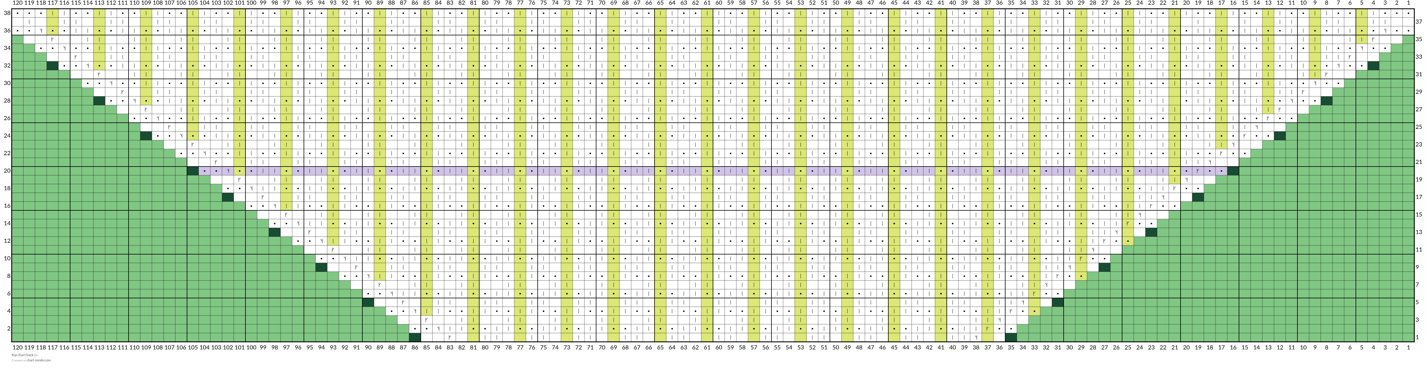Kip chart back