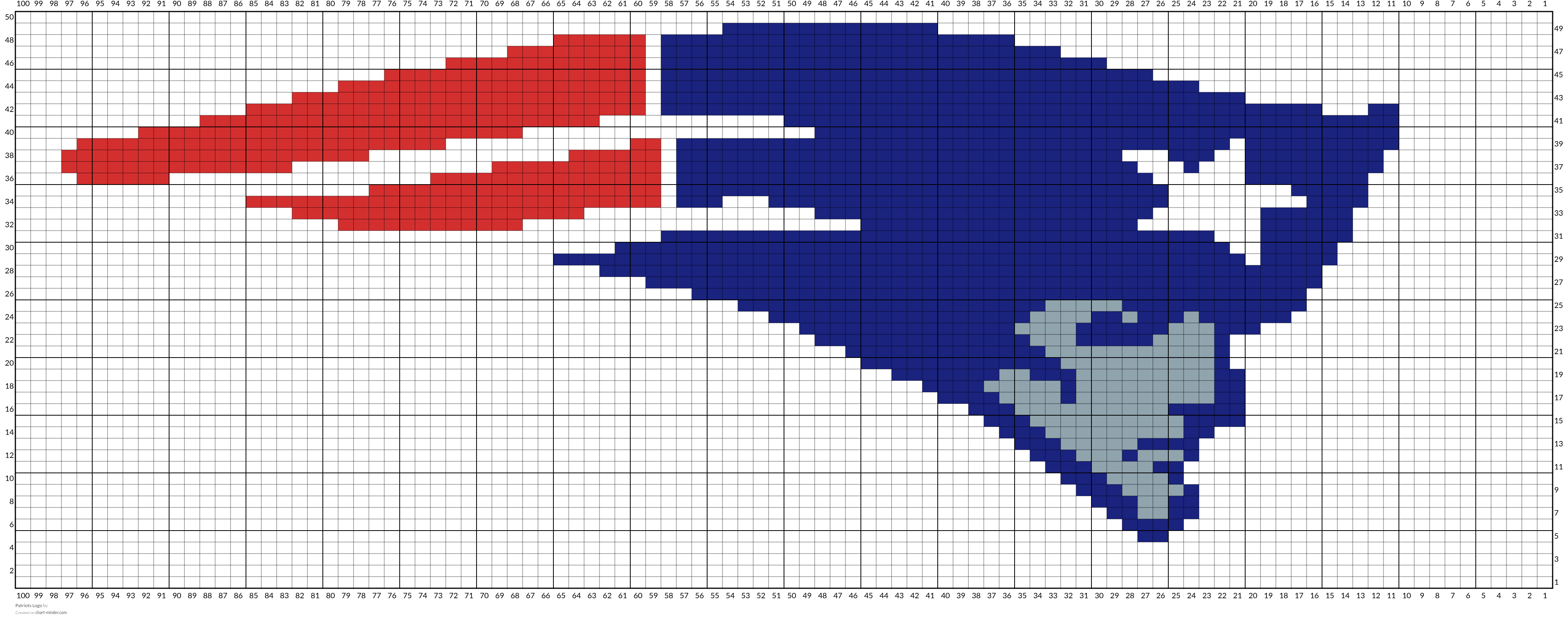 Patriots Logo