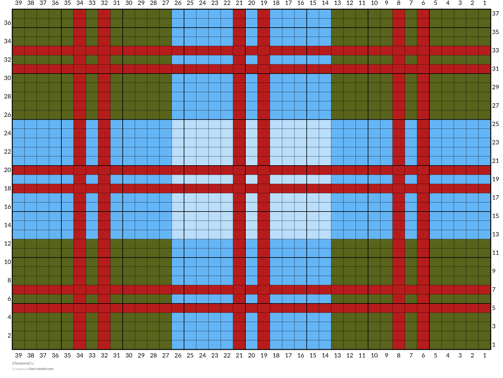 Checkered