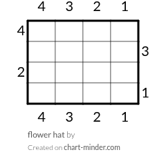 flower hat