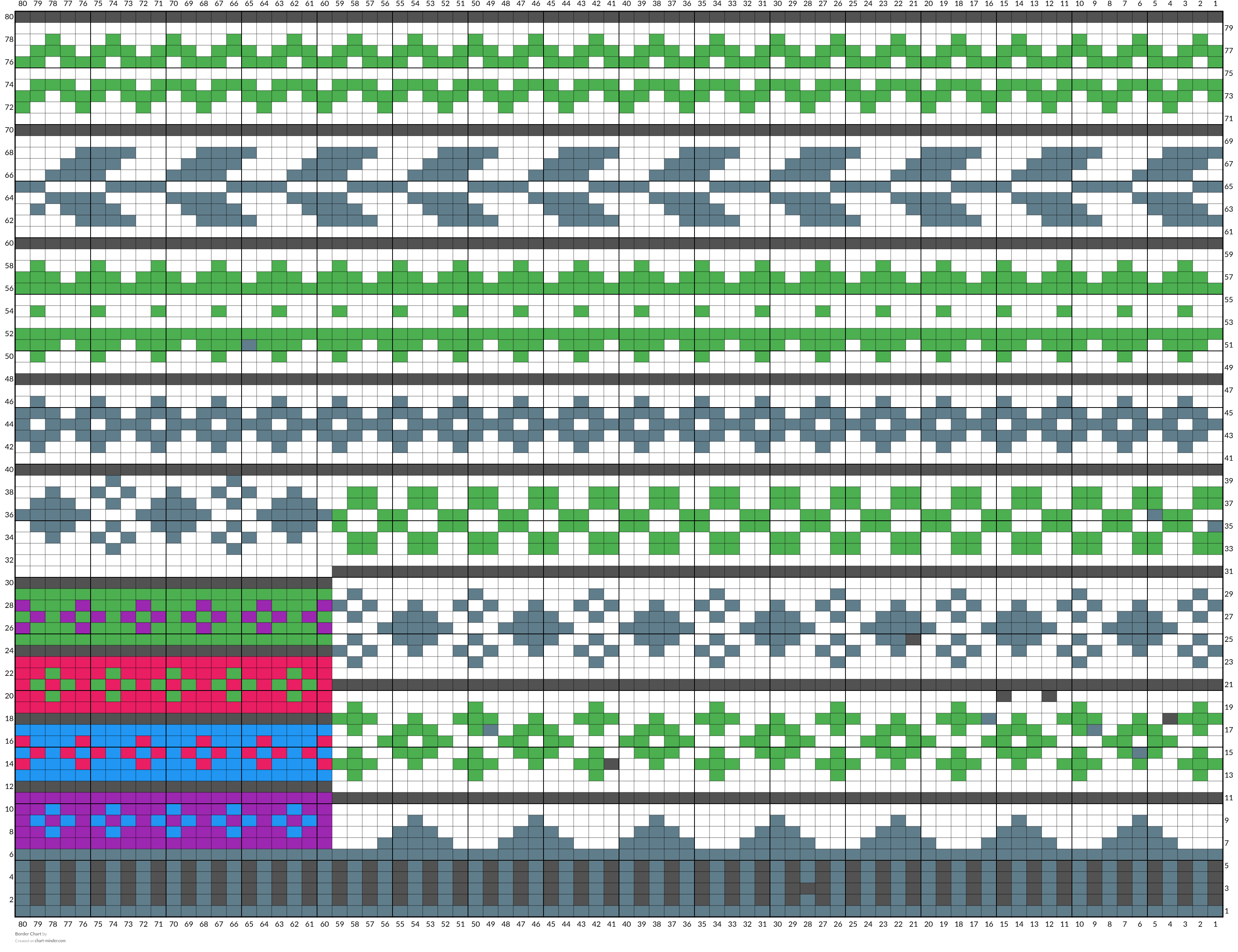 Border Chart