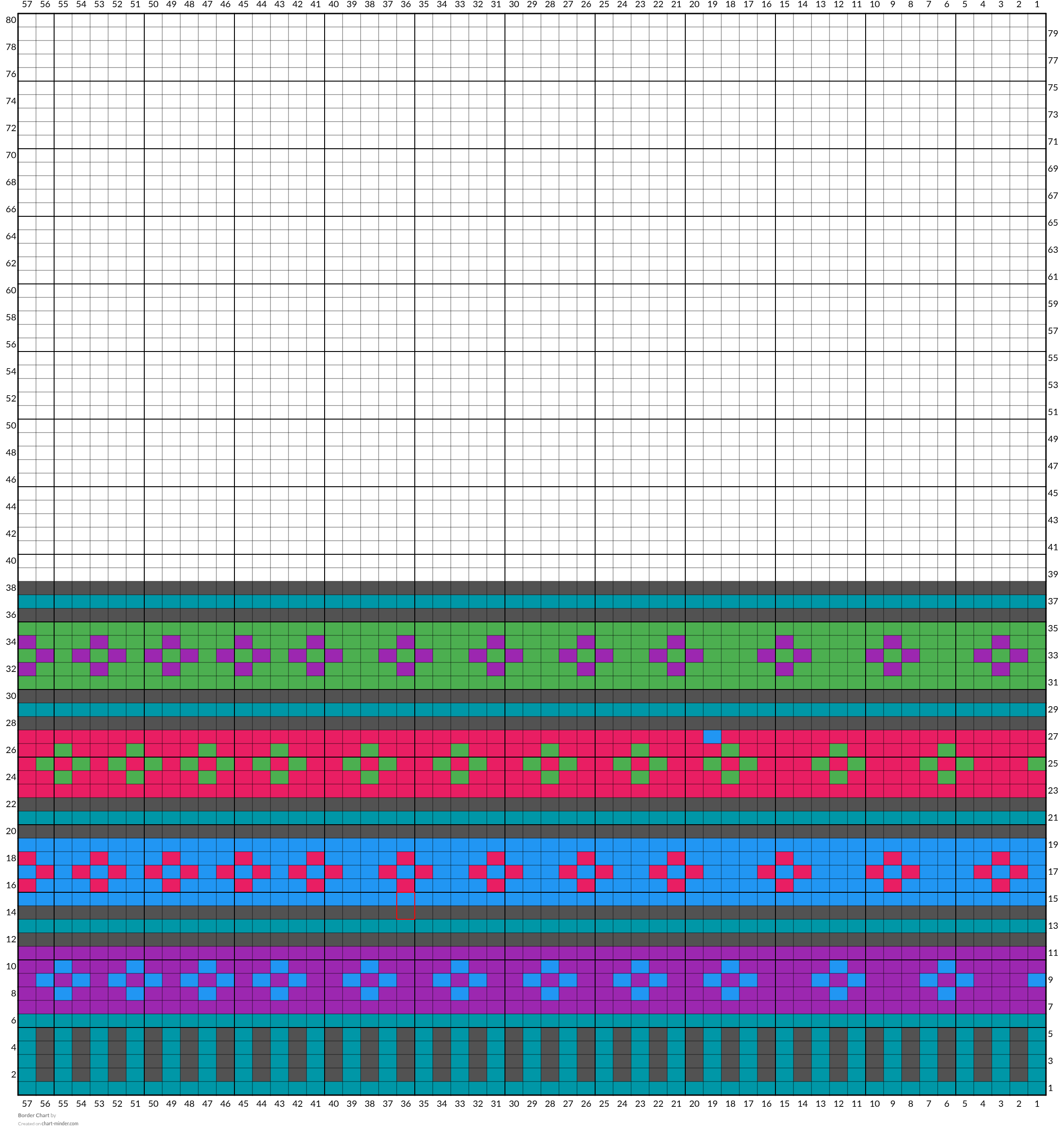 Border Chart