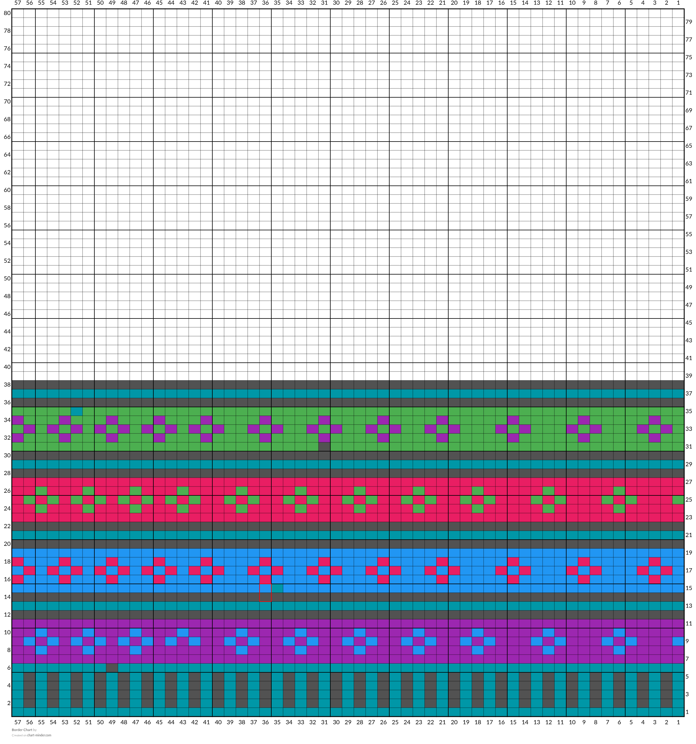 Border Chart