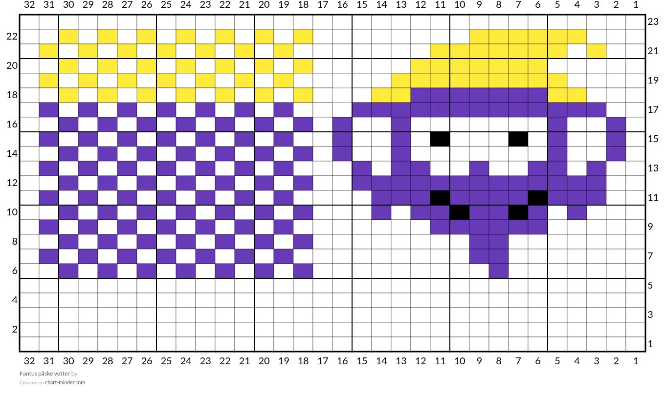 Fantus påske votter 