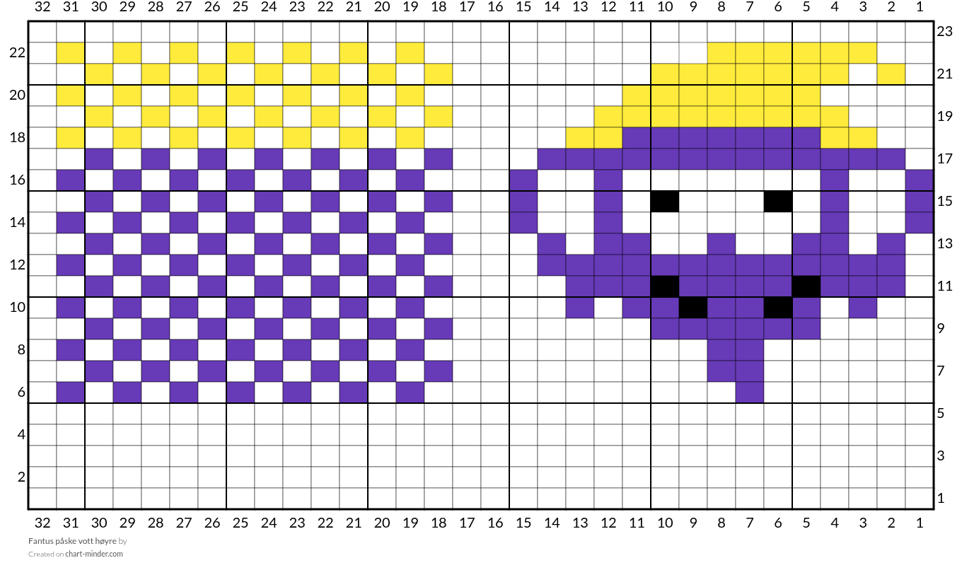 Fantus påske vott høyre
