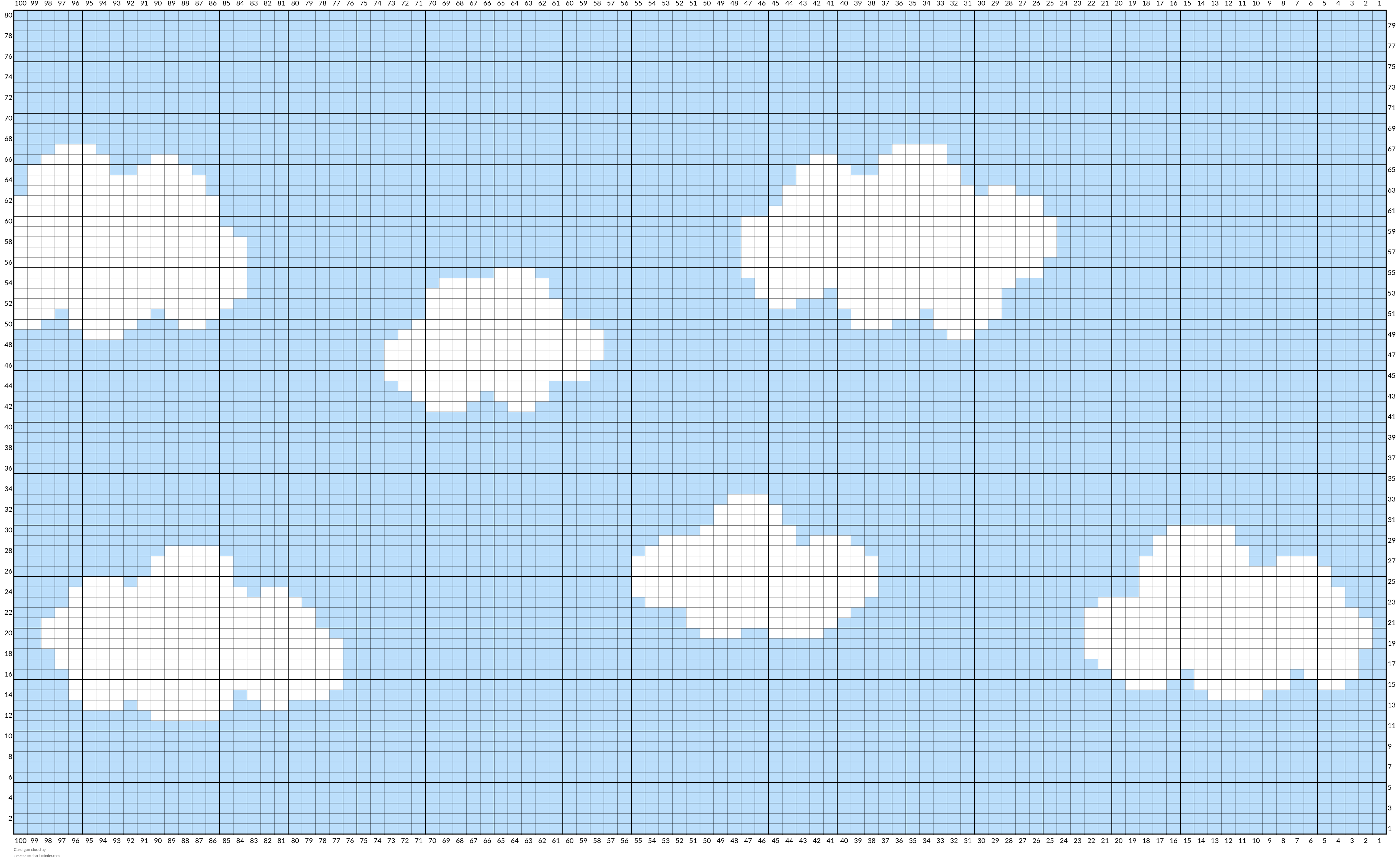 Cardigan cloud 