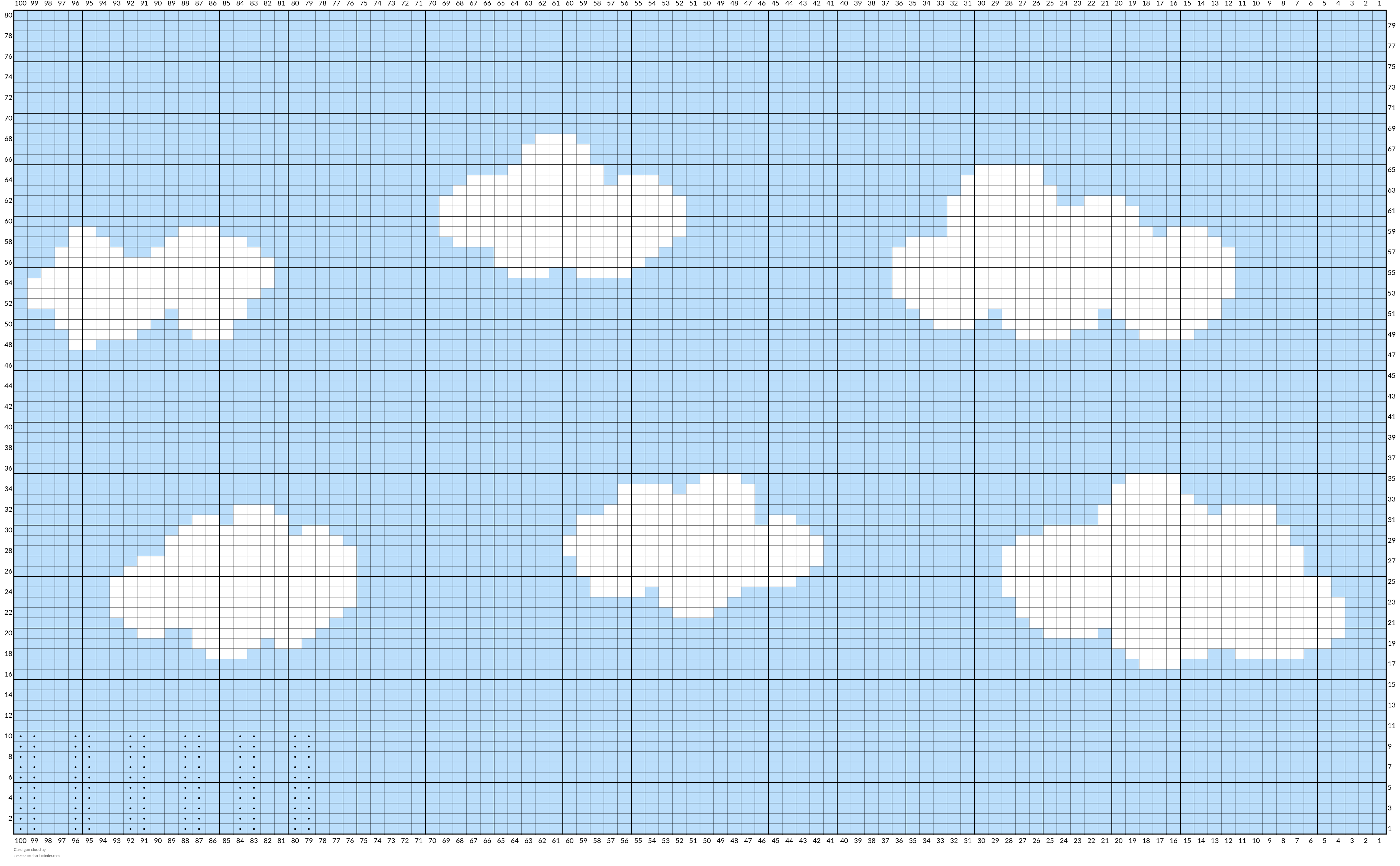 Cardigan cloud 