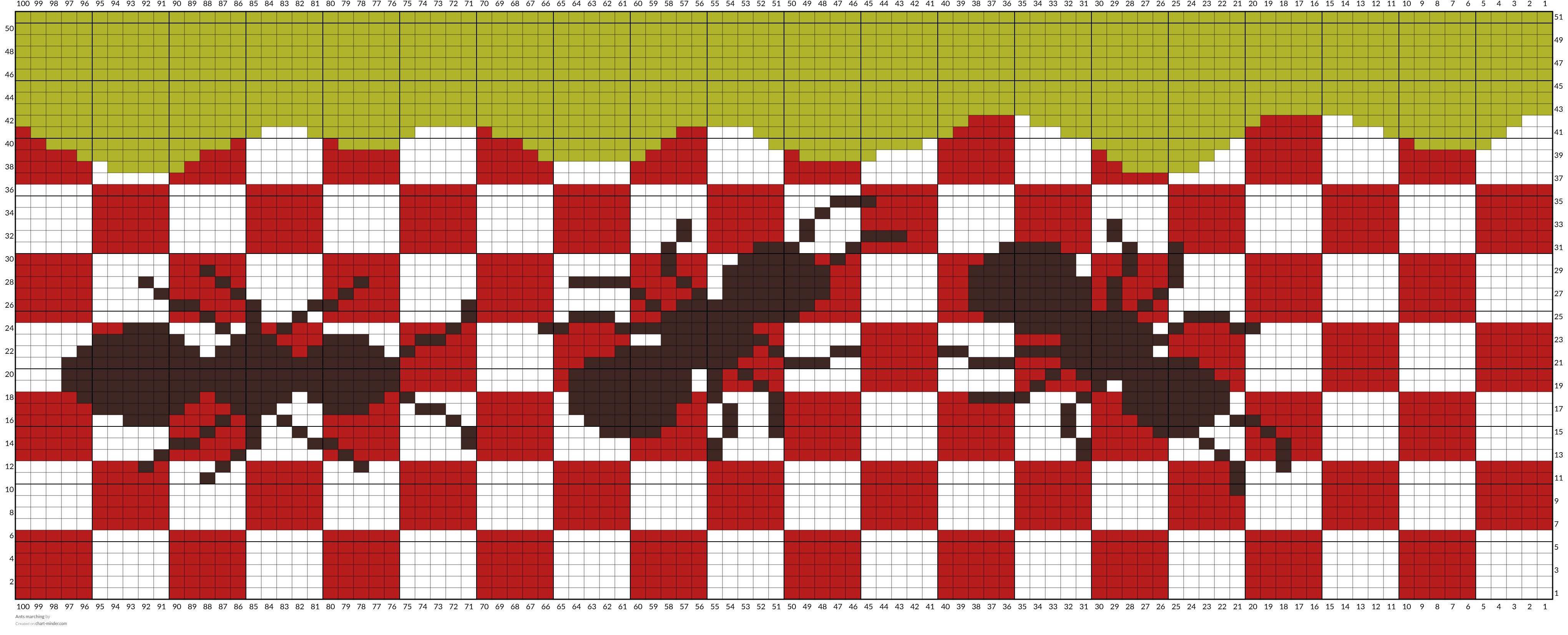 Ants marching