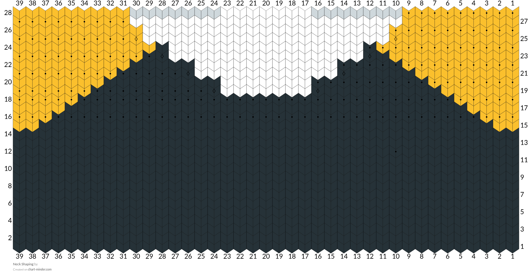 Neck Shaping