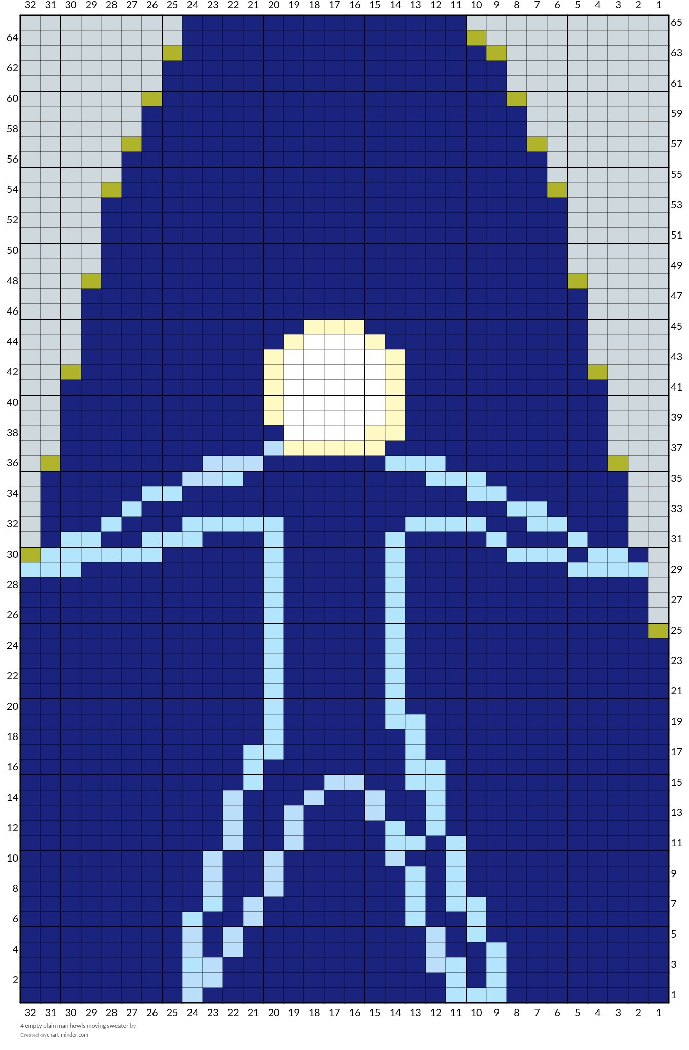 4 empty plain man howls moving sweater