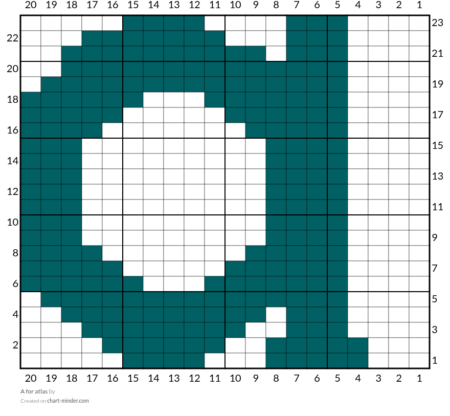 A for atlas