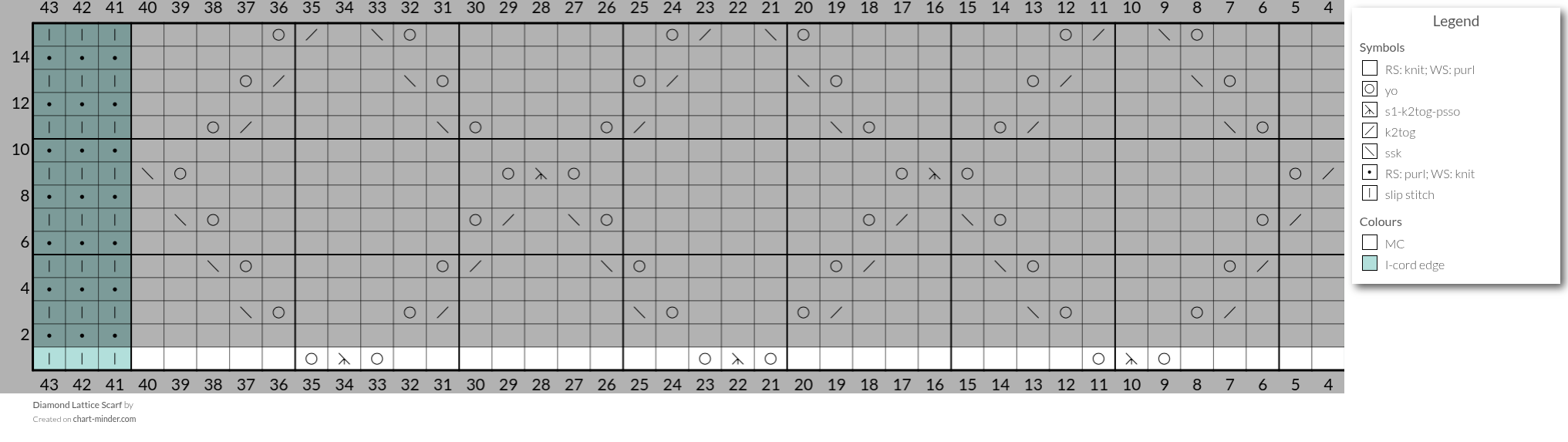 Diamond Lattice Scarf