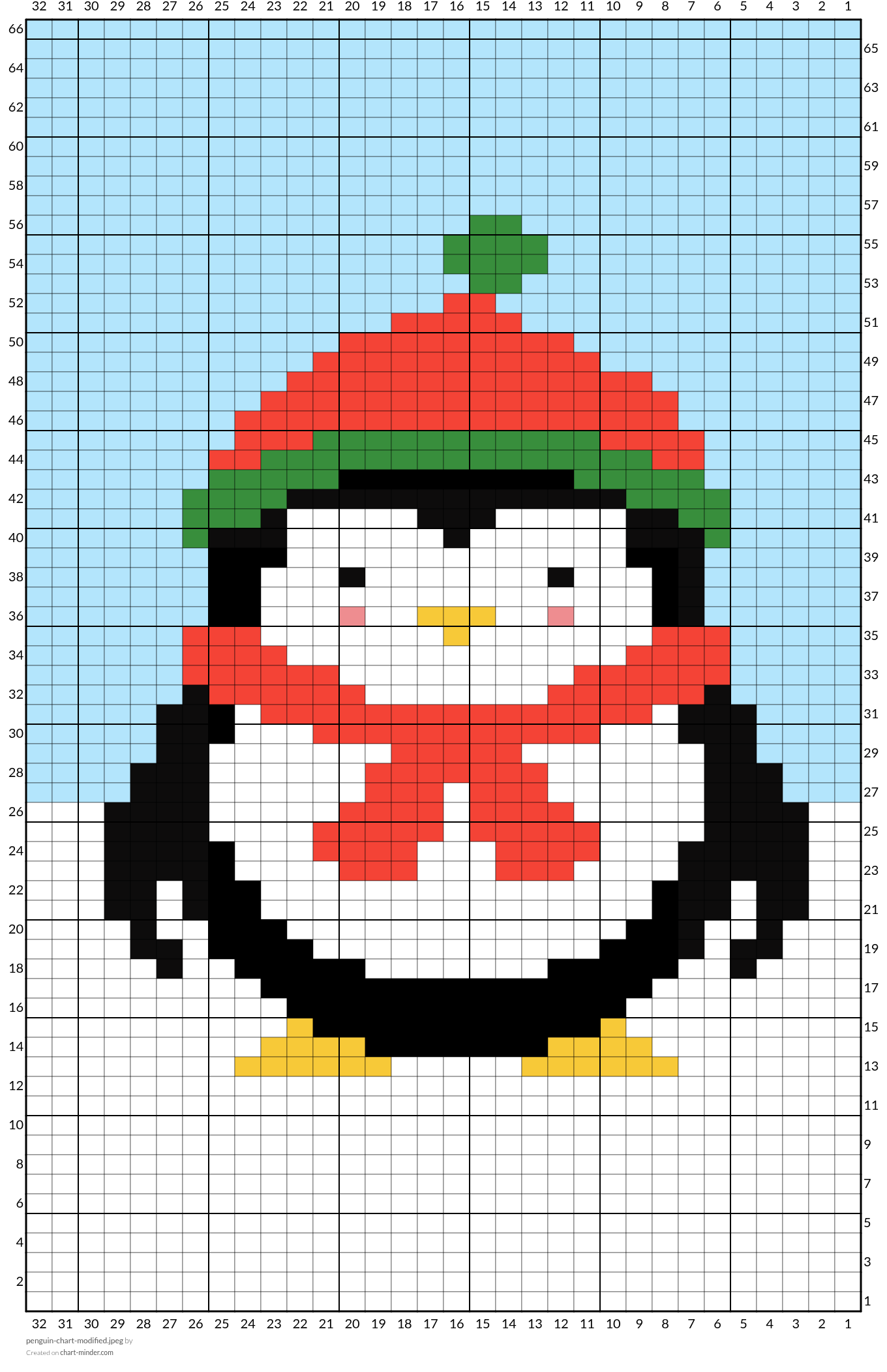 penguin-chart-modified.jpeg