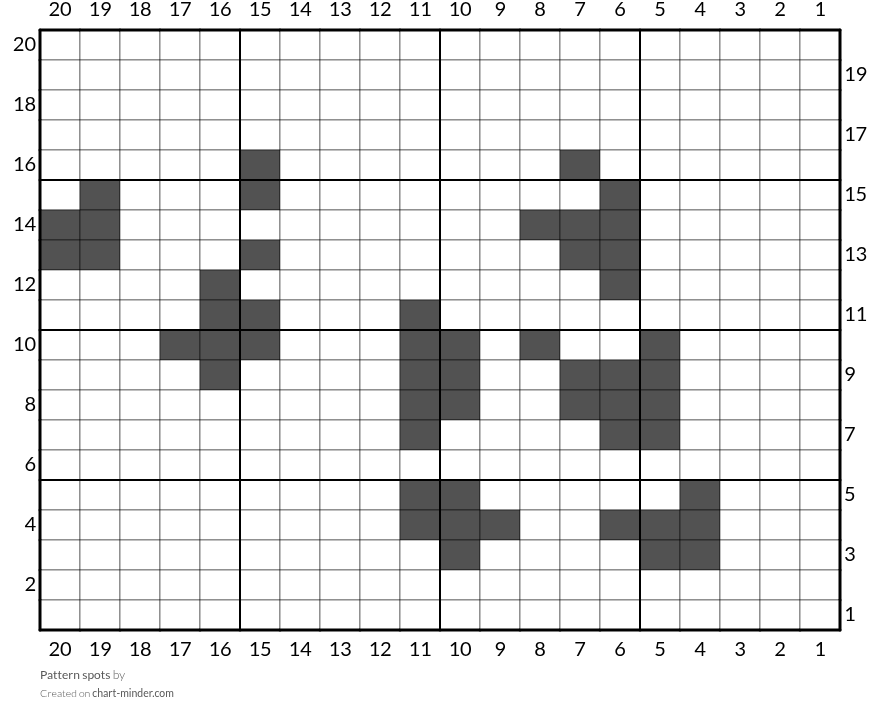 Pattern spots