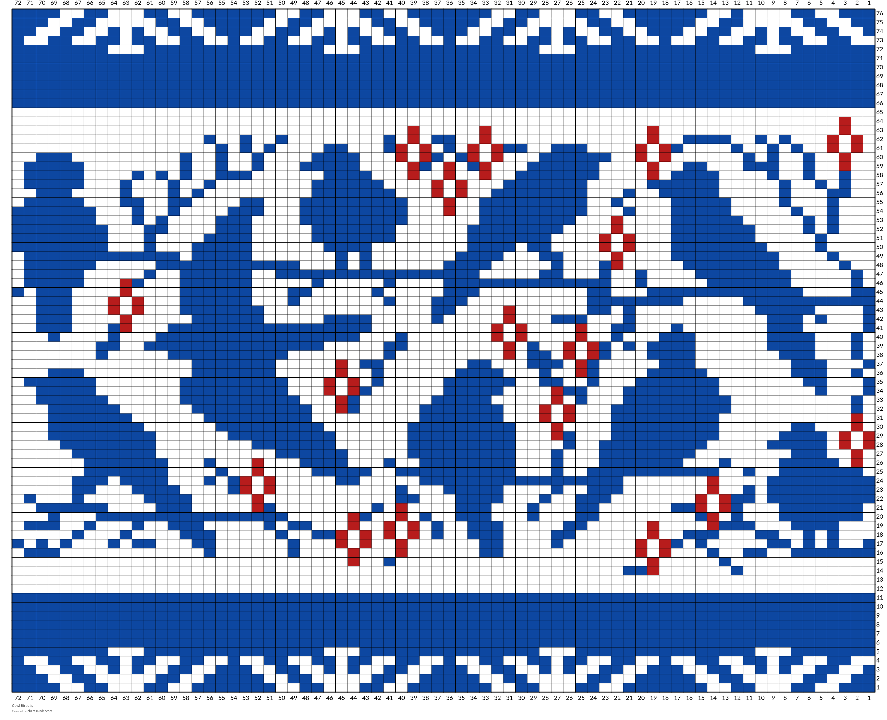 Cowl Birds
