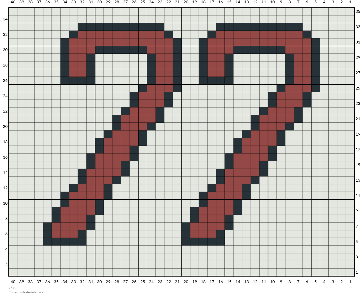 77
