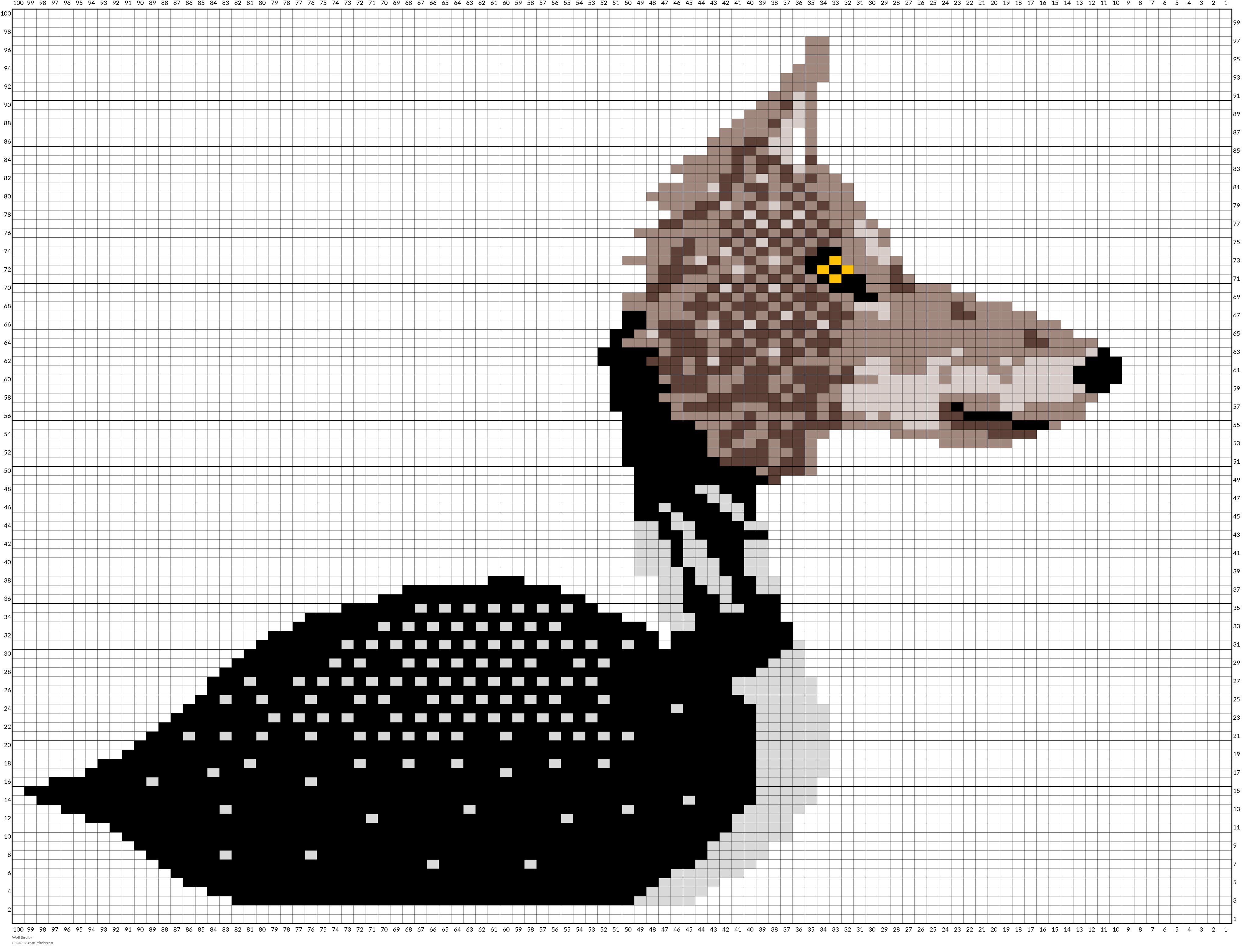 Wolf Bird