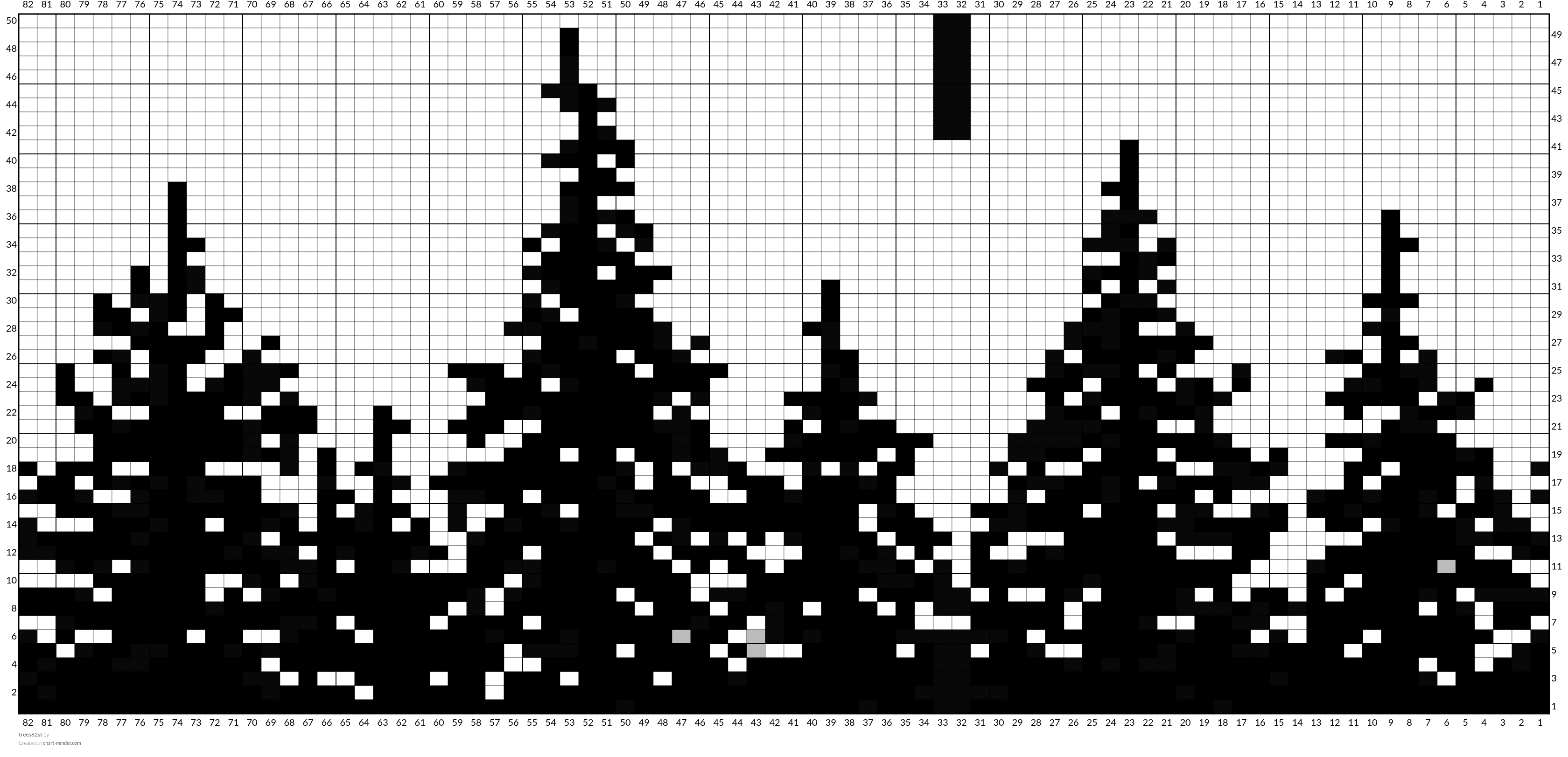 trees82st