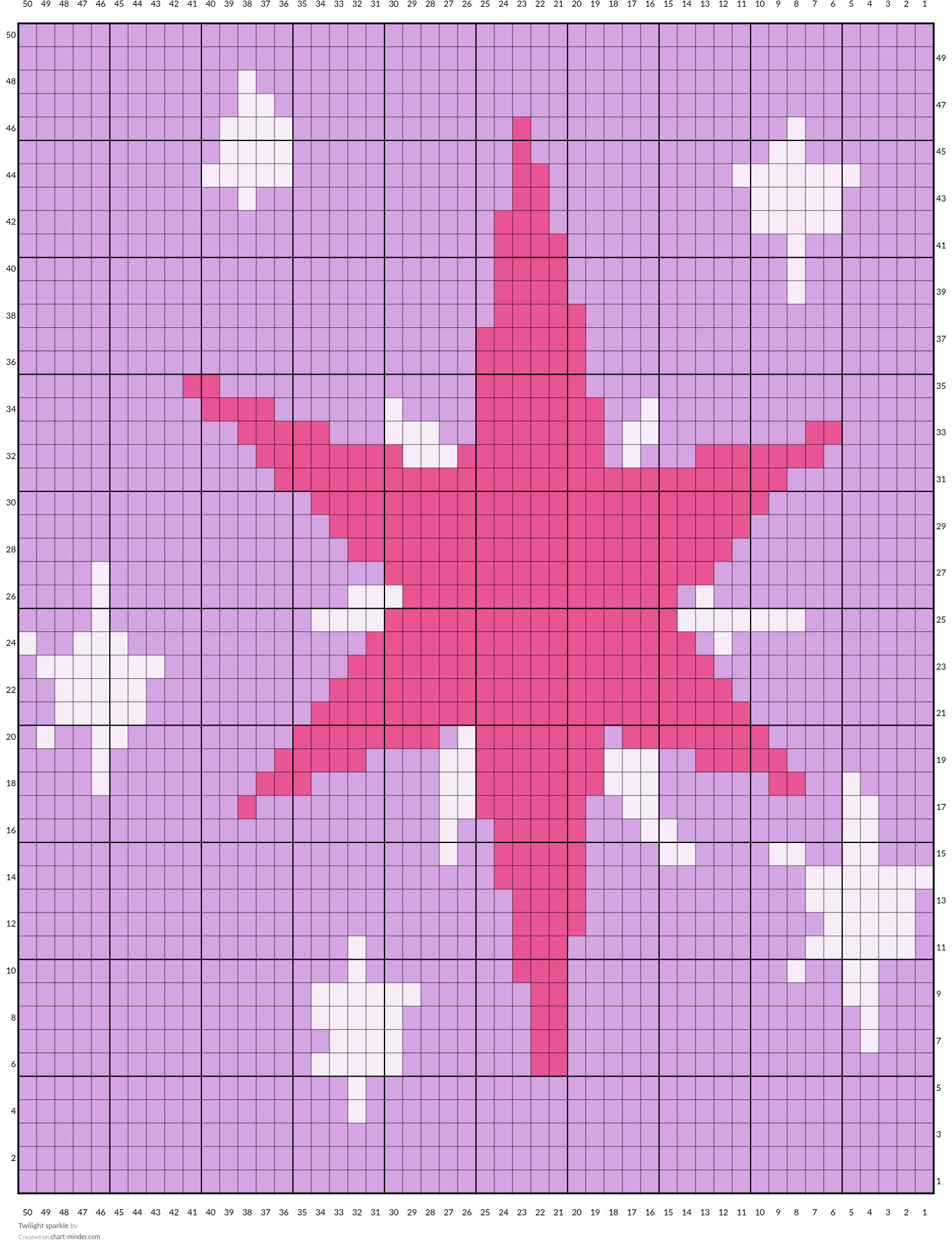 Twilight sparkle
