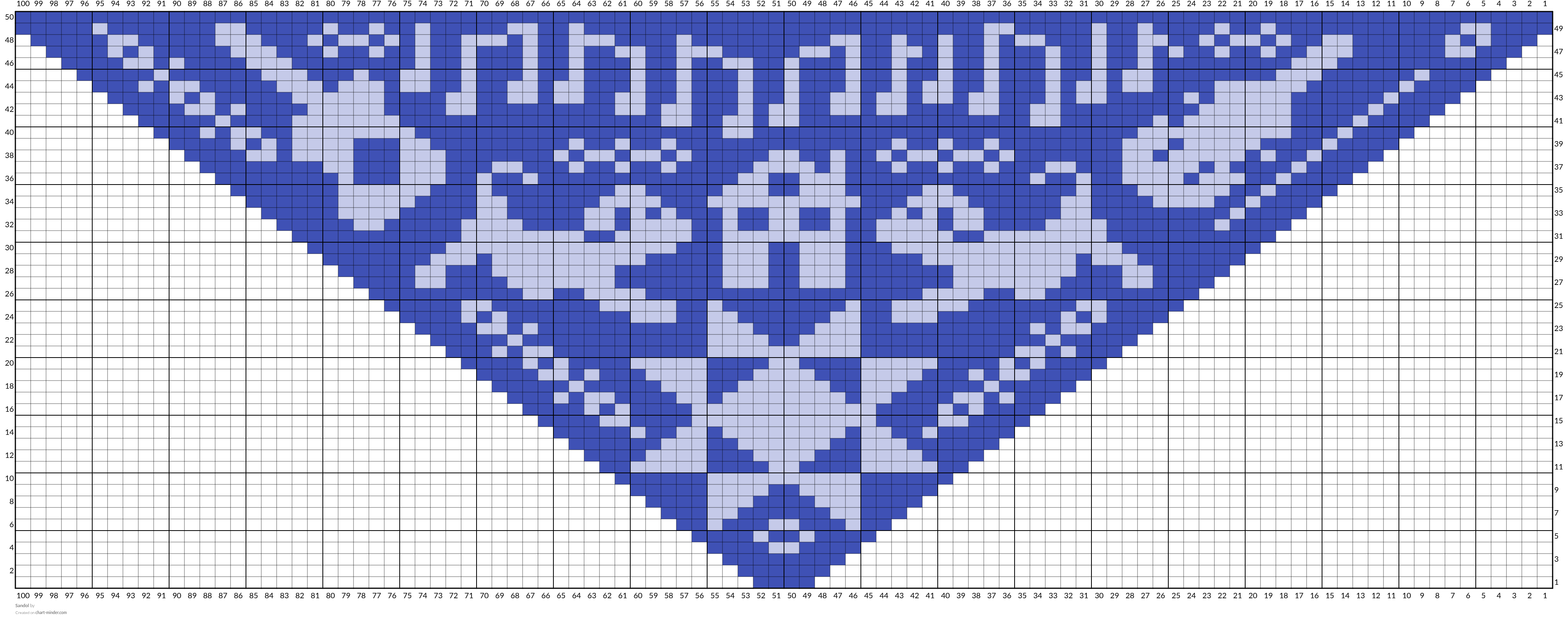 Sandol