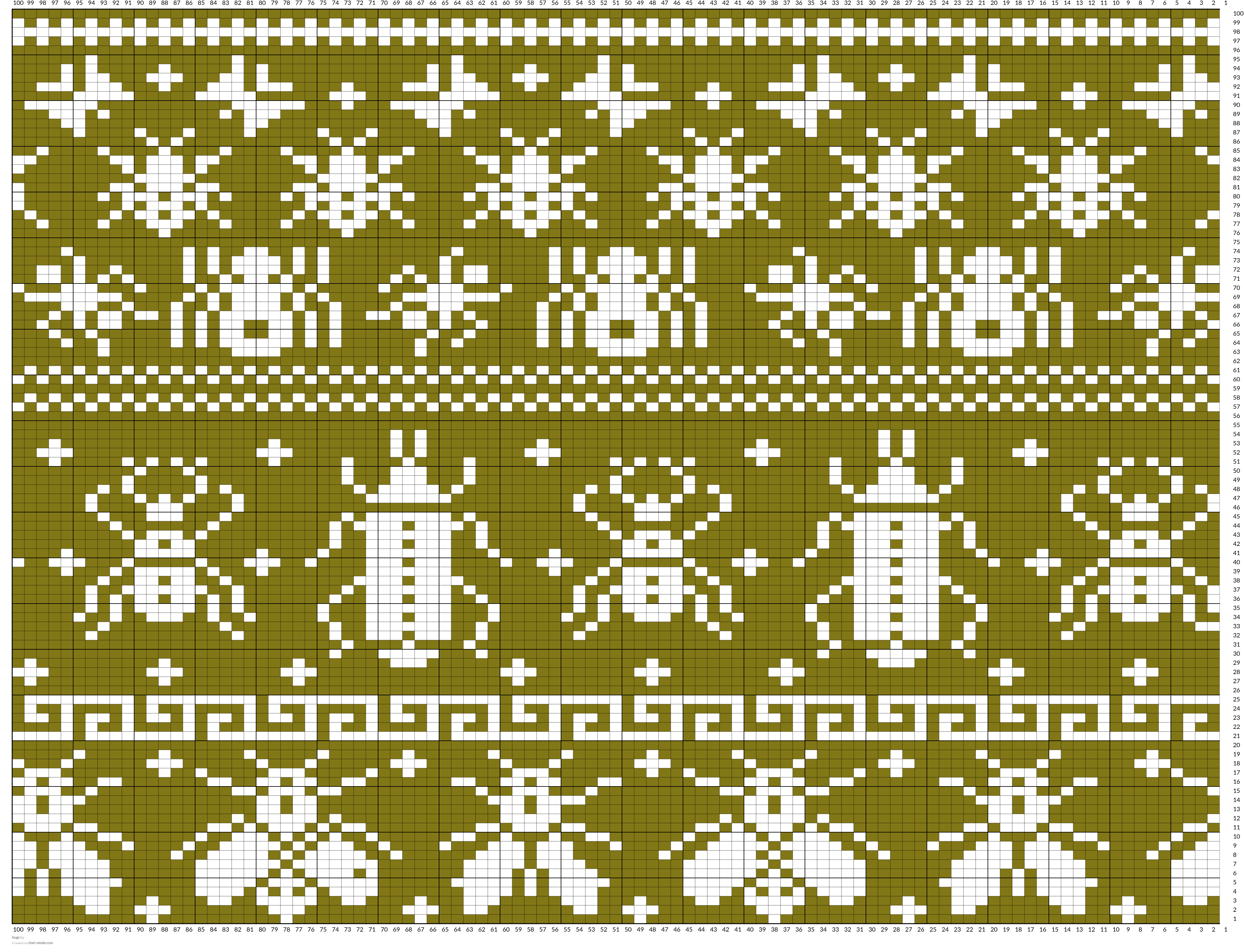 bugs