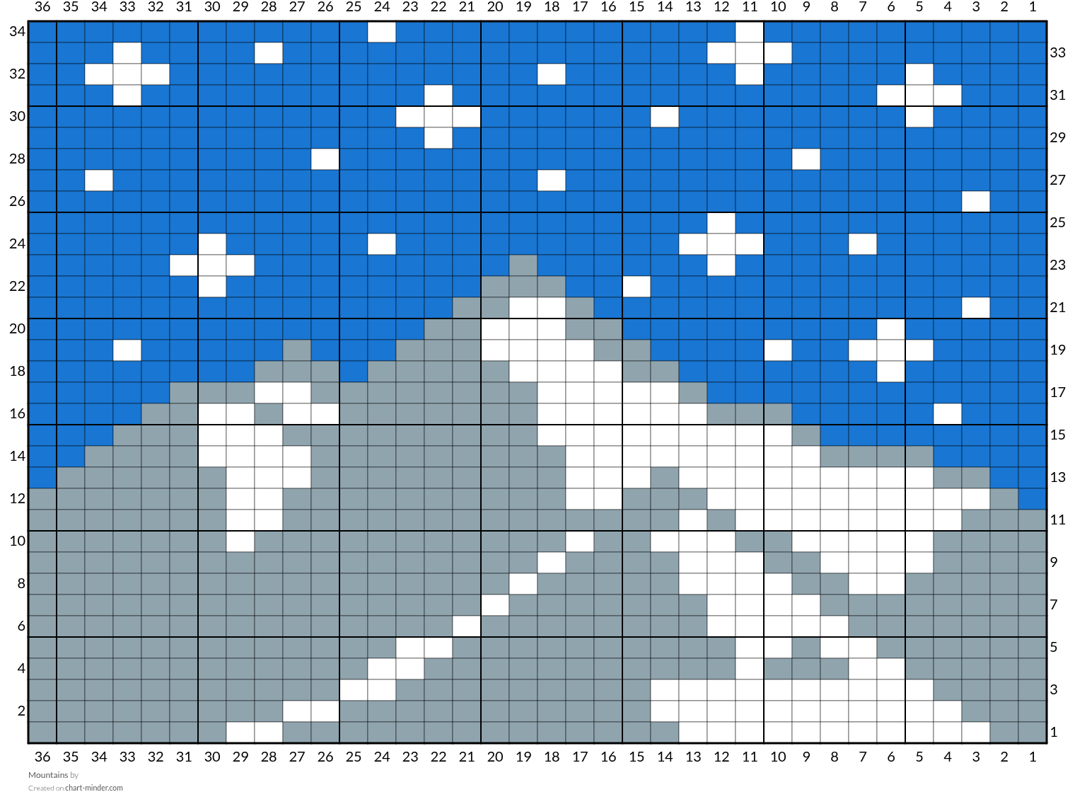 Mountains