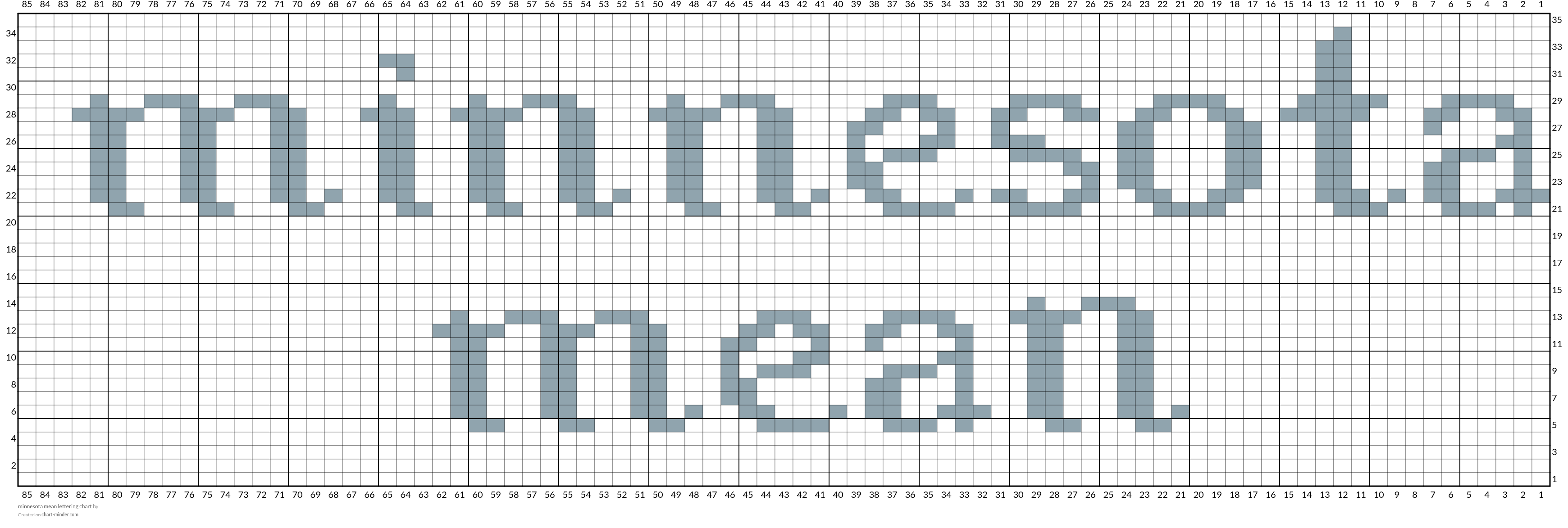 minnesota mean lettering chart