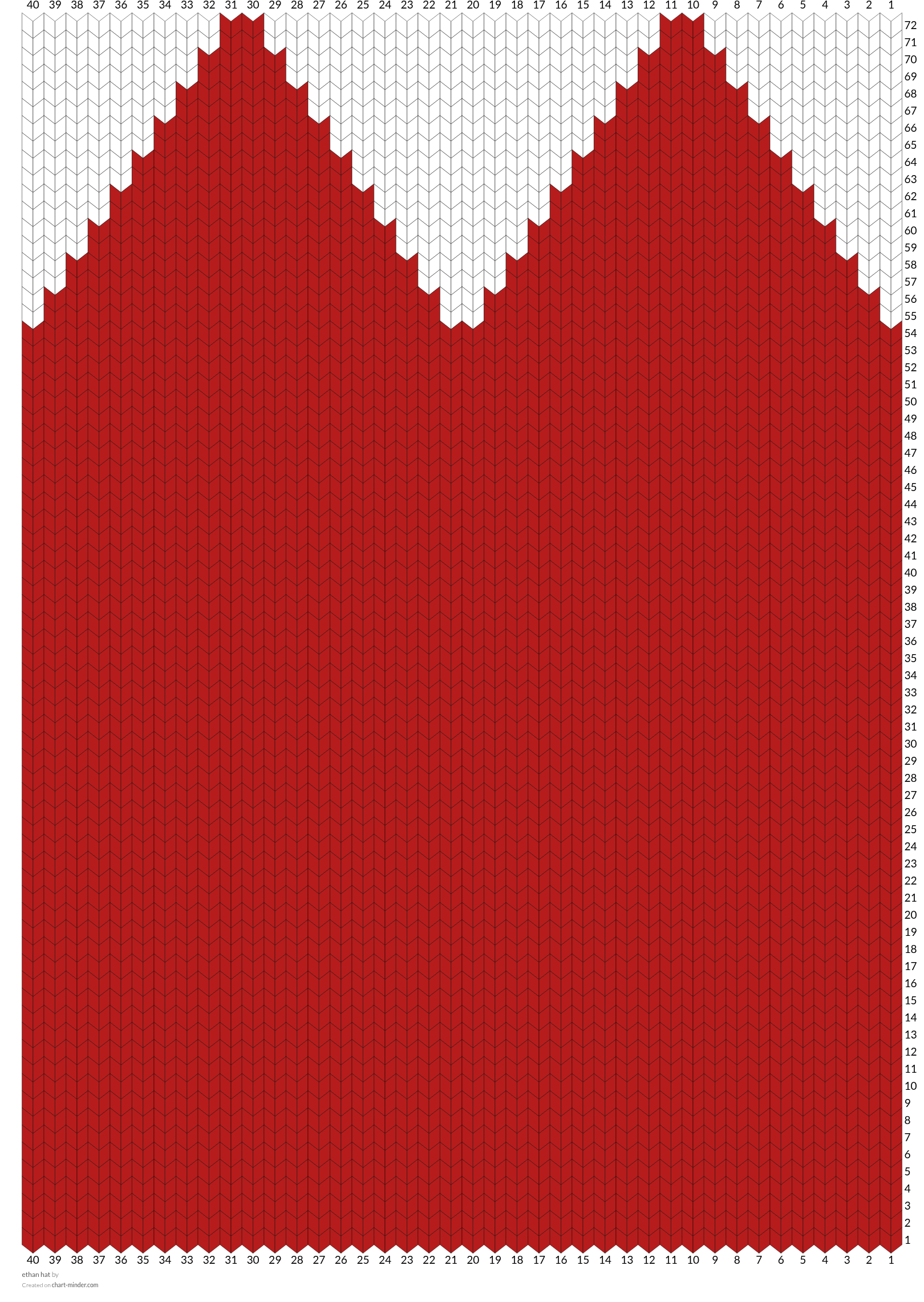 ethan hat