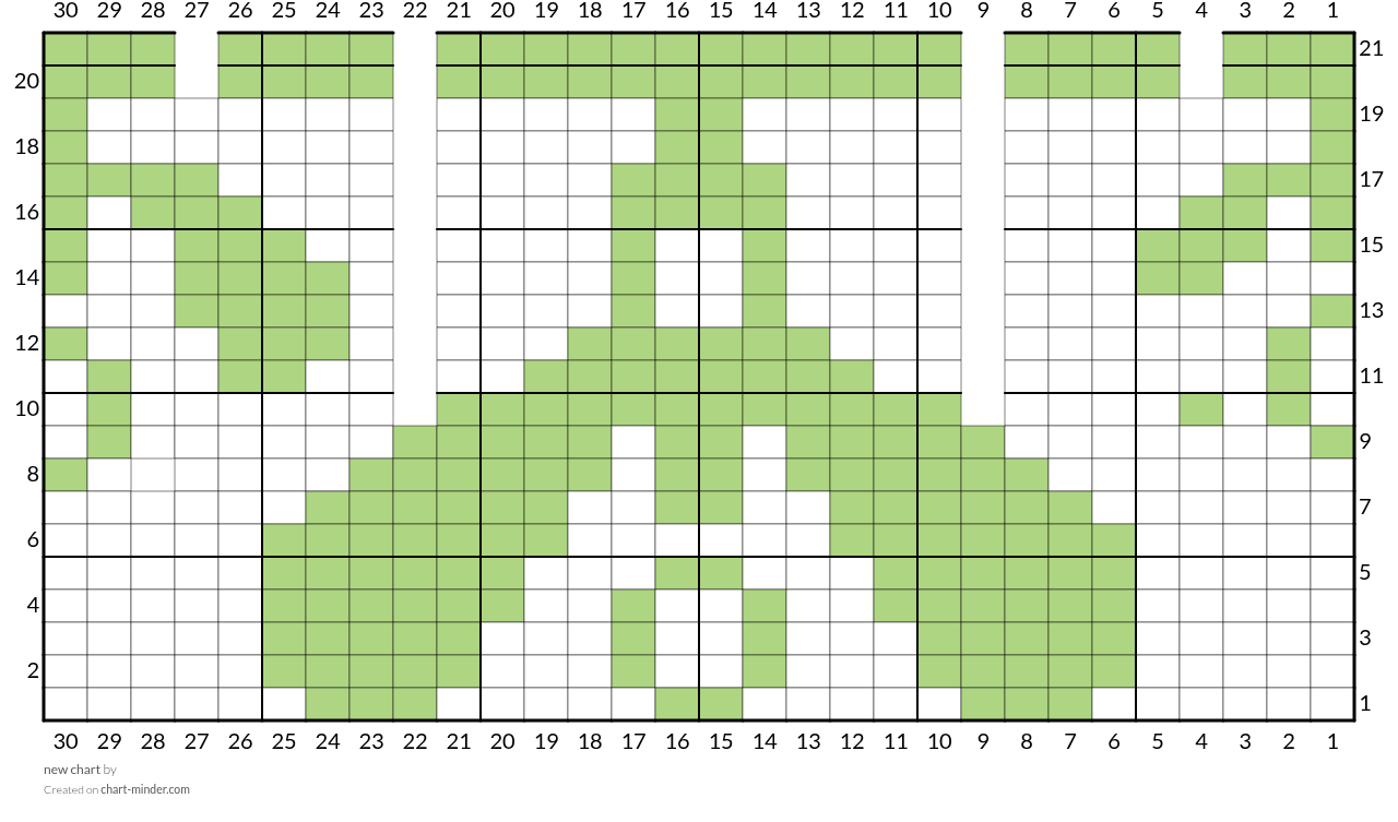 new chart