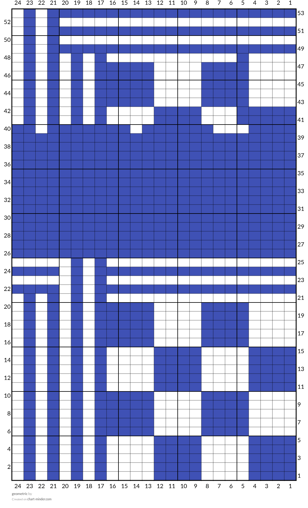 geometric