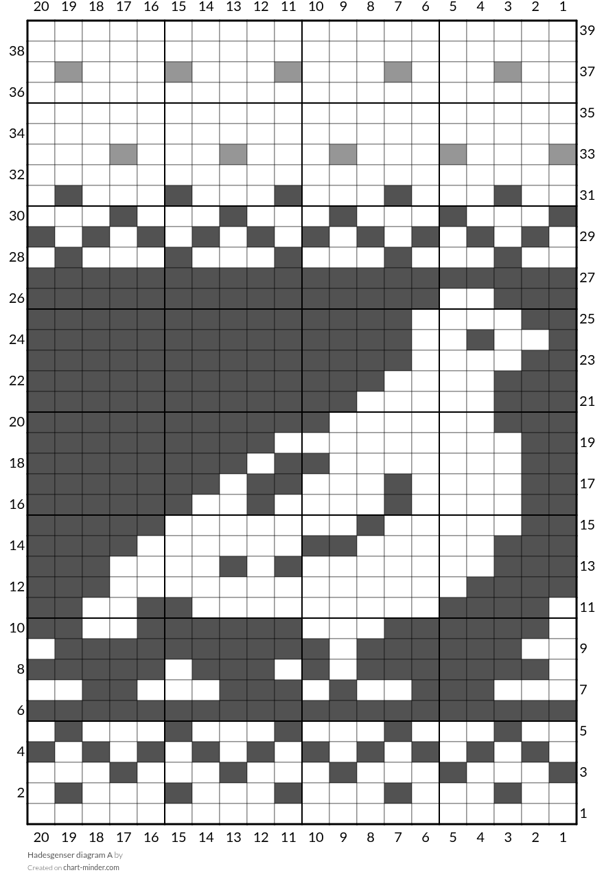 Hadesgenser diagram A