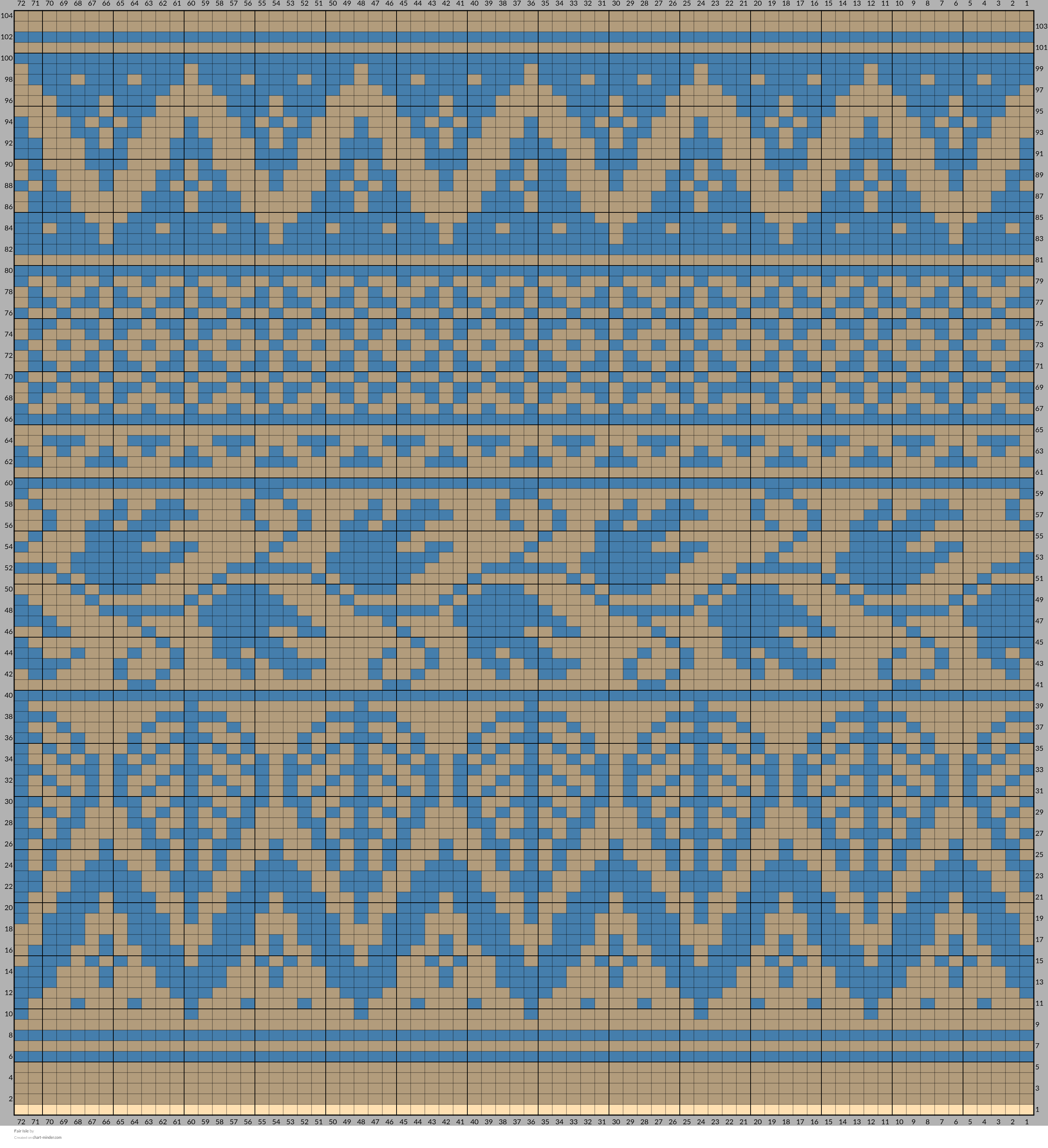 Fair Isle