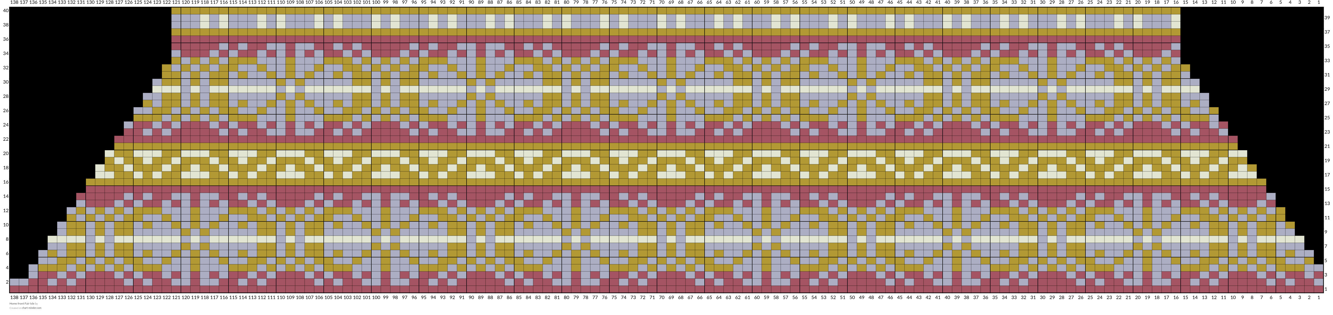 Home front Fair Isle