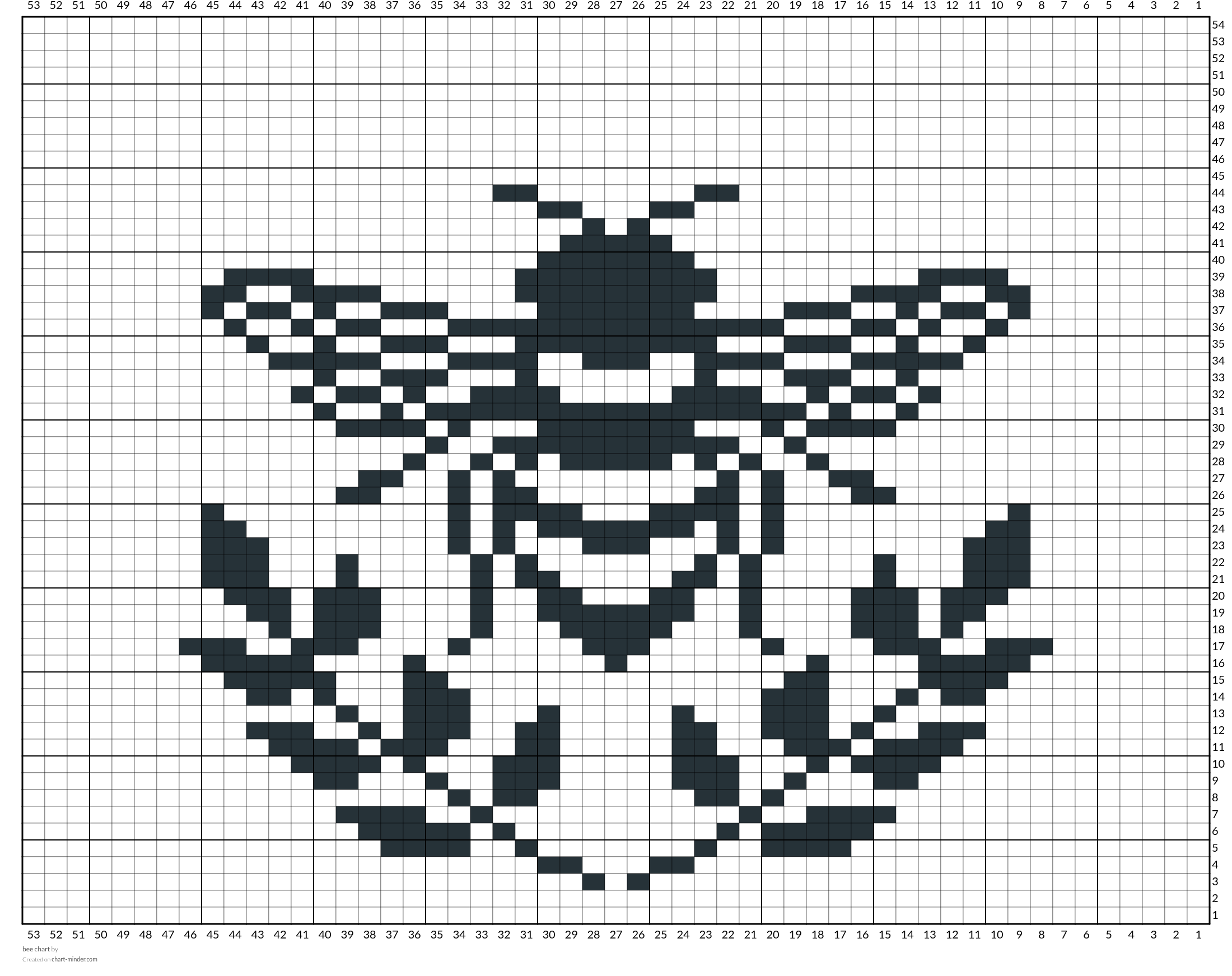 bee chart