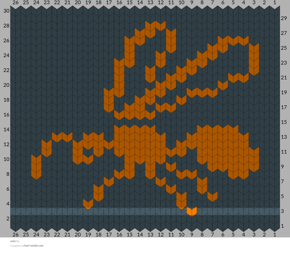 ants