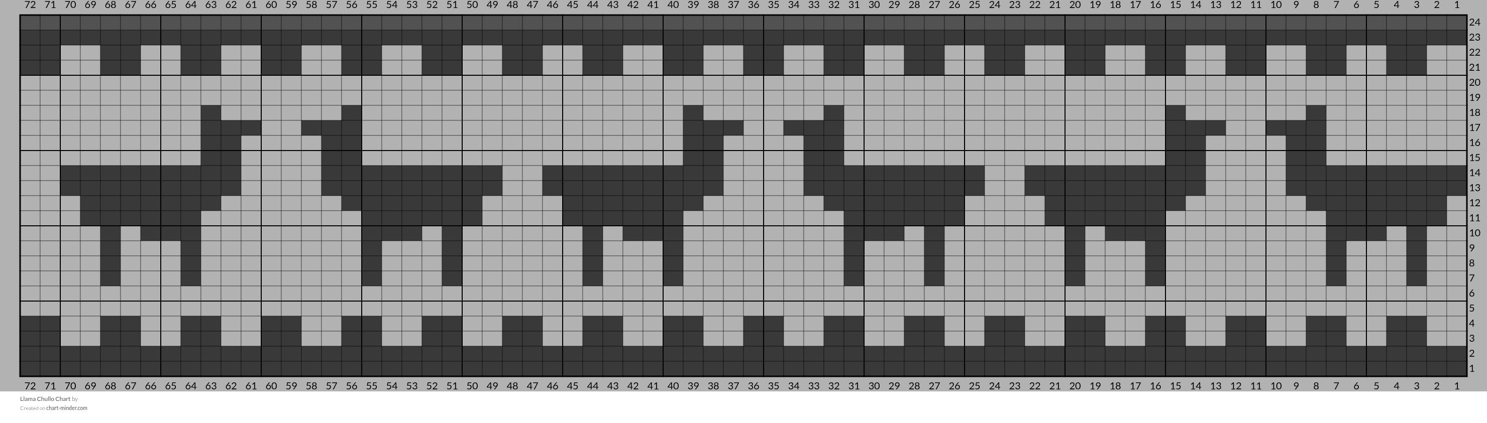 Llama Chullo Chart