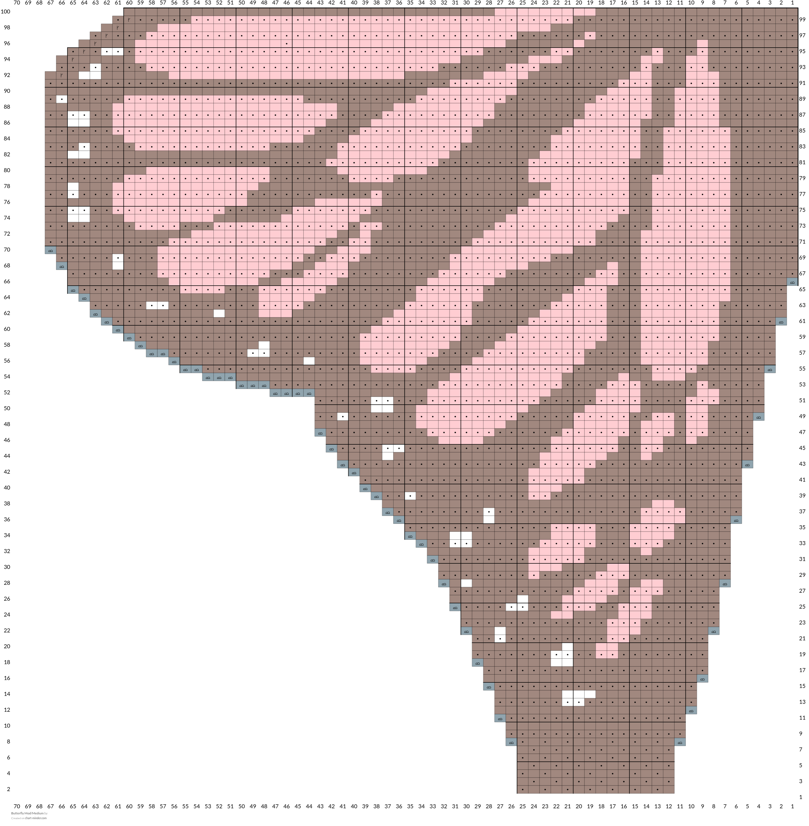 Butterfly Mod/Medium