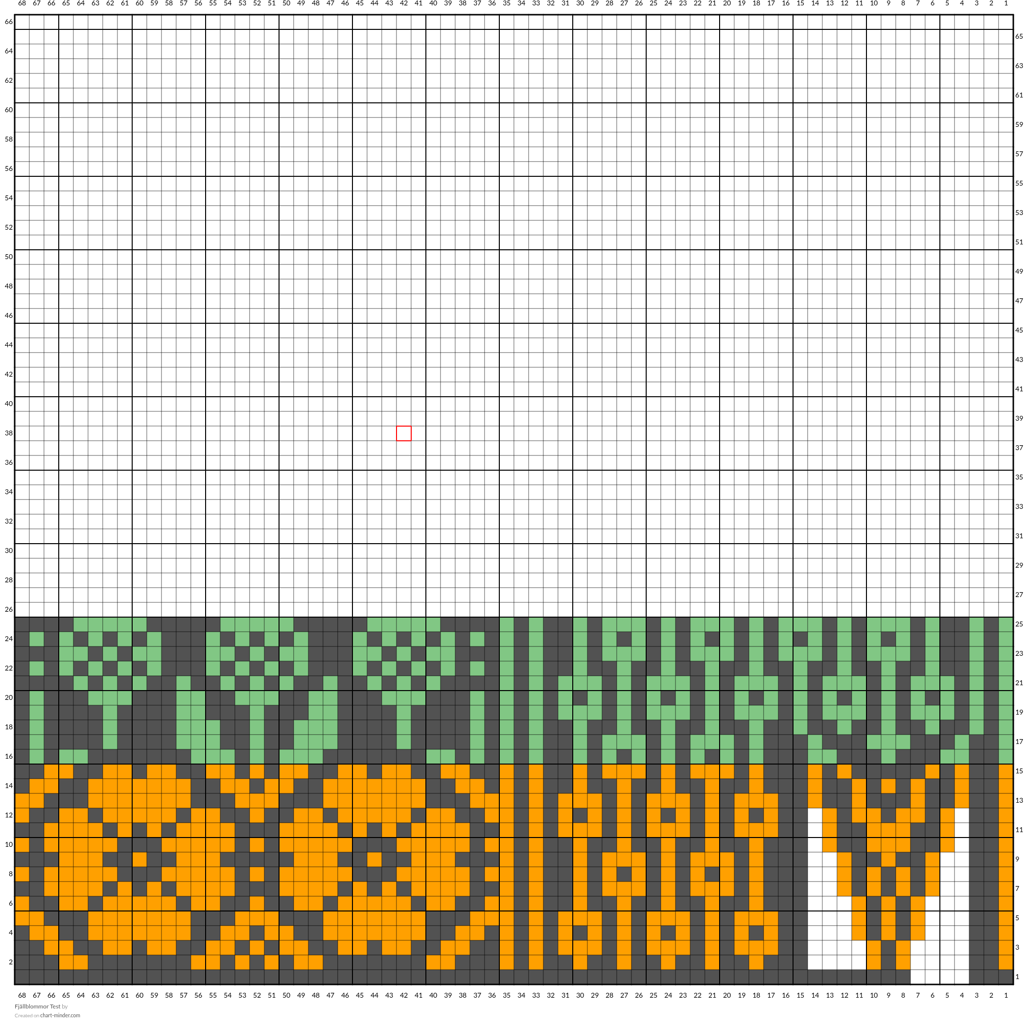 Fjällblommor Test
