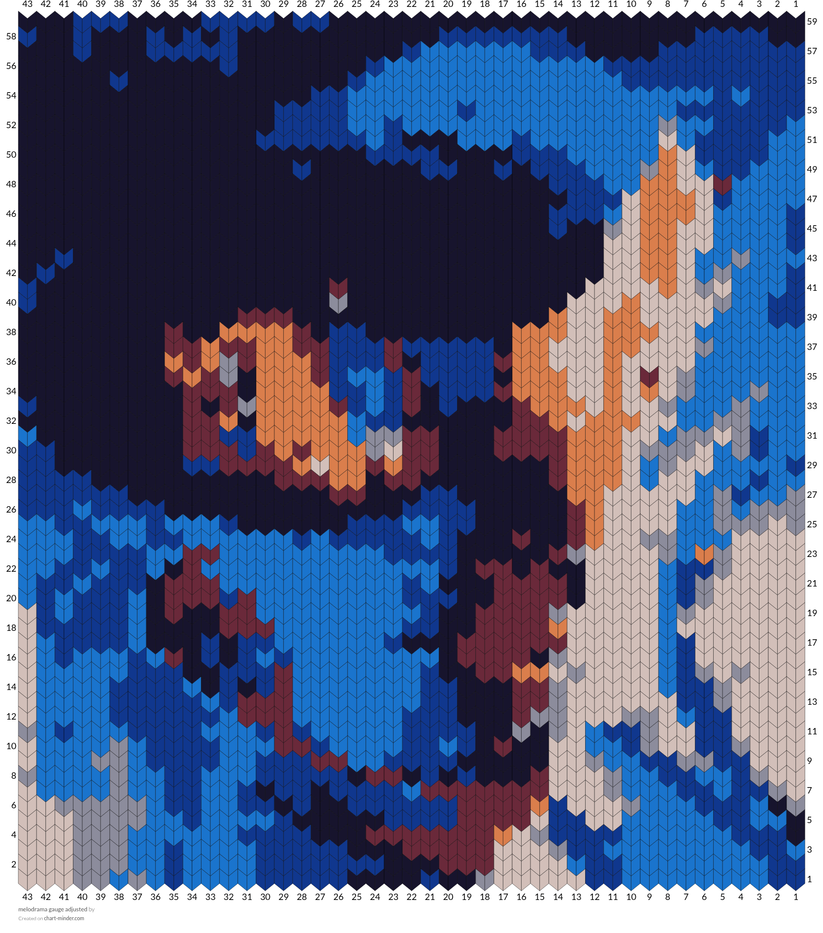 melodrama gauge adjusted