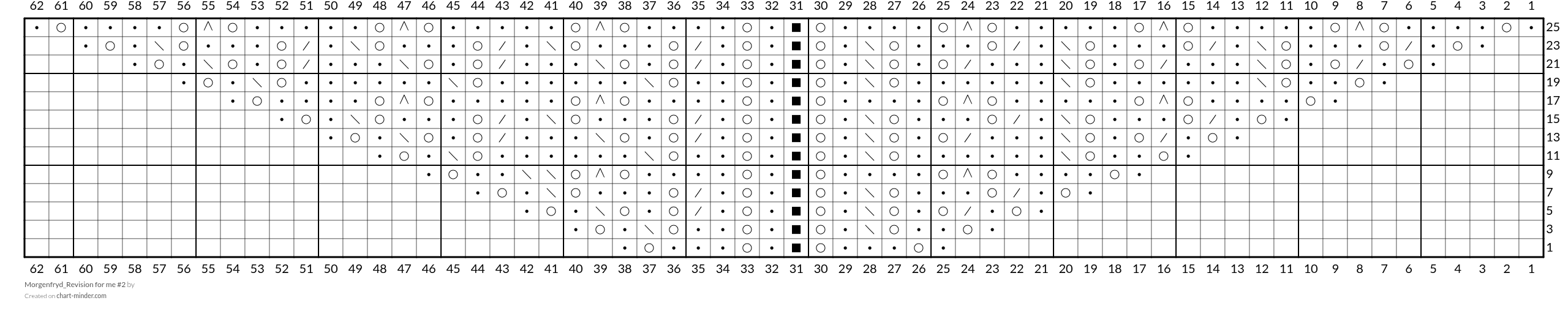 Morgenfryd_Revision for me #2