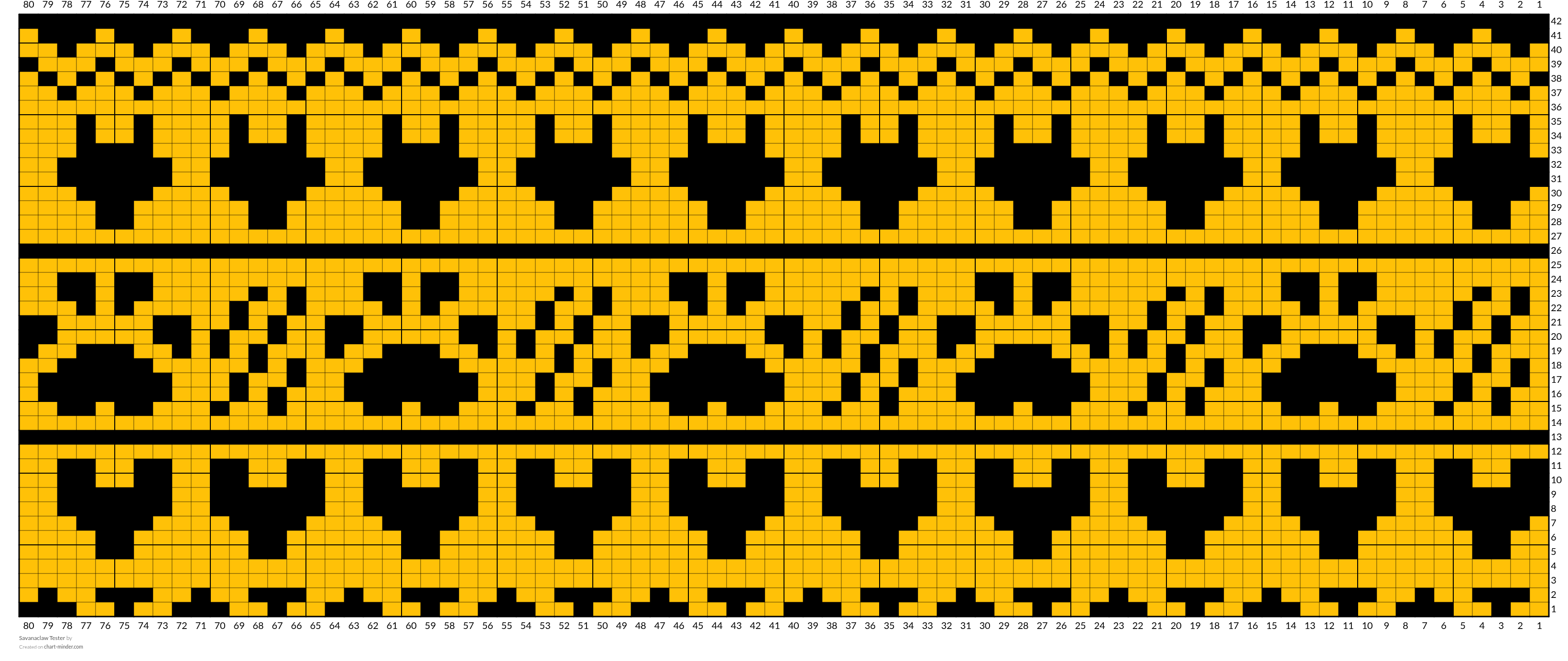 Savanaclaw Tester